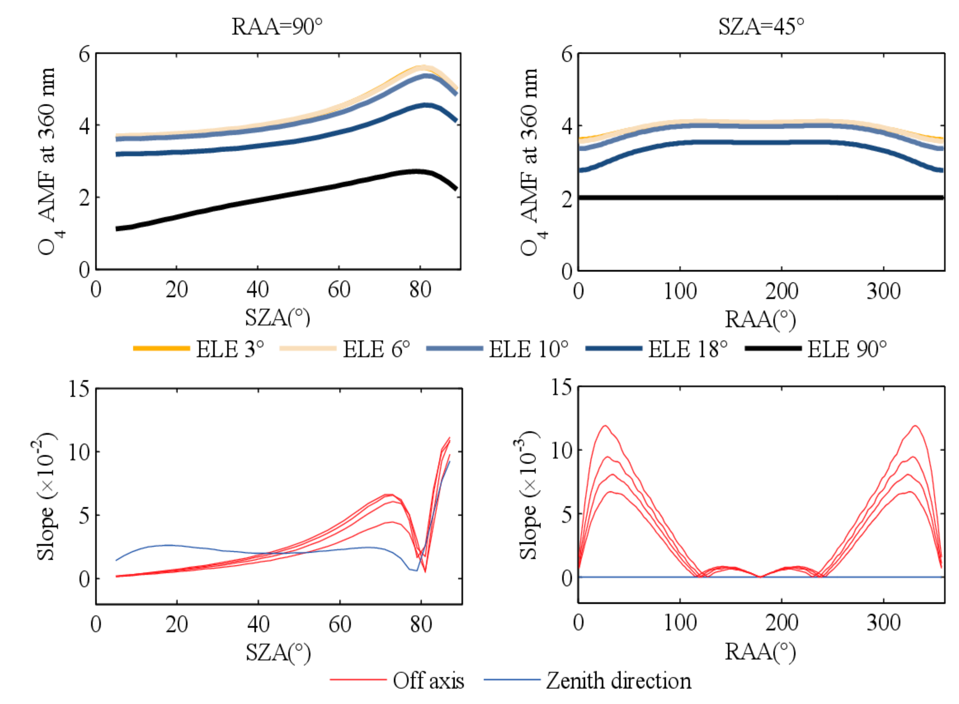 Remotesensing 14 01726 g006