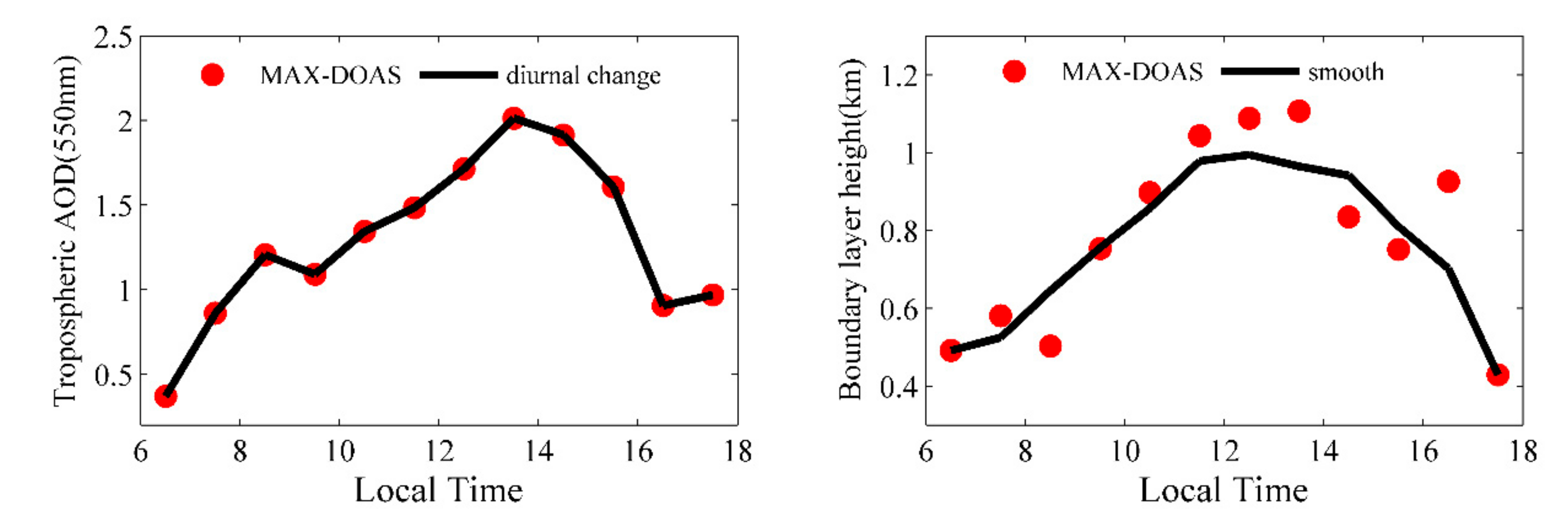 Remotesensing 14 01726 g008