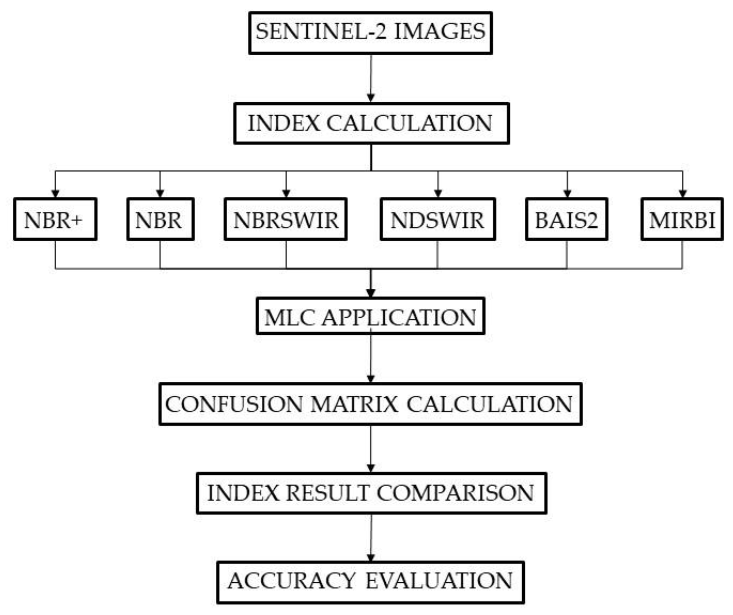 Remotesensing 14 01727 g003