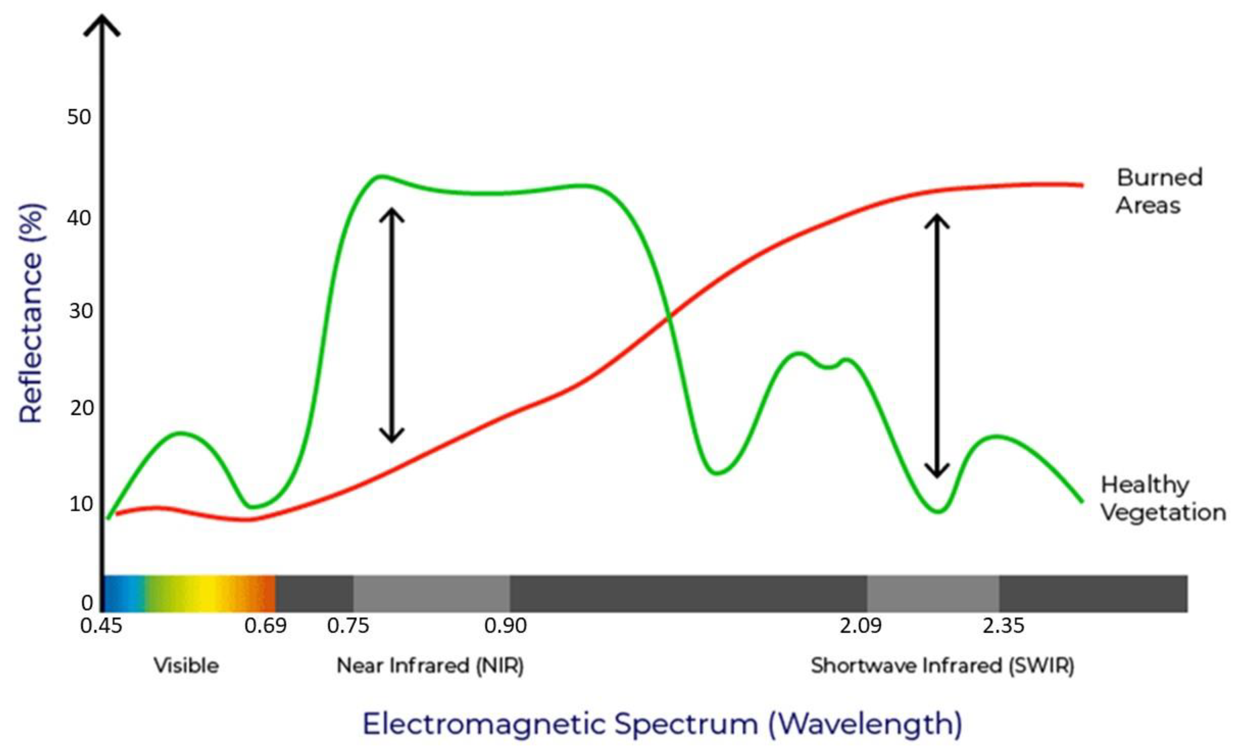 Remotesensing 14 01727 g004