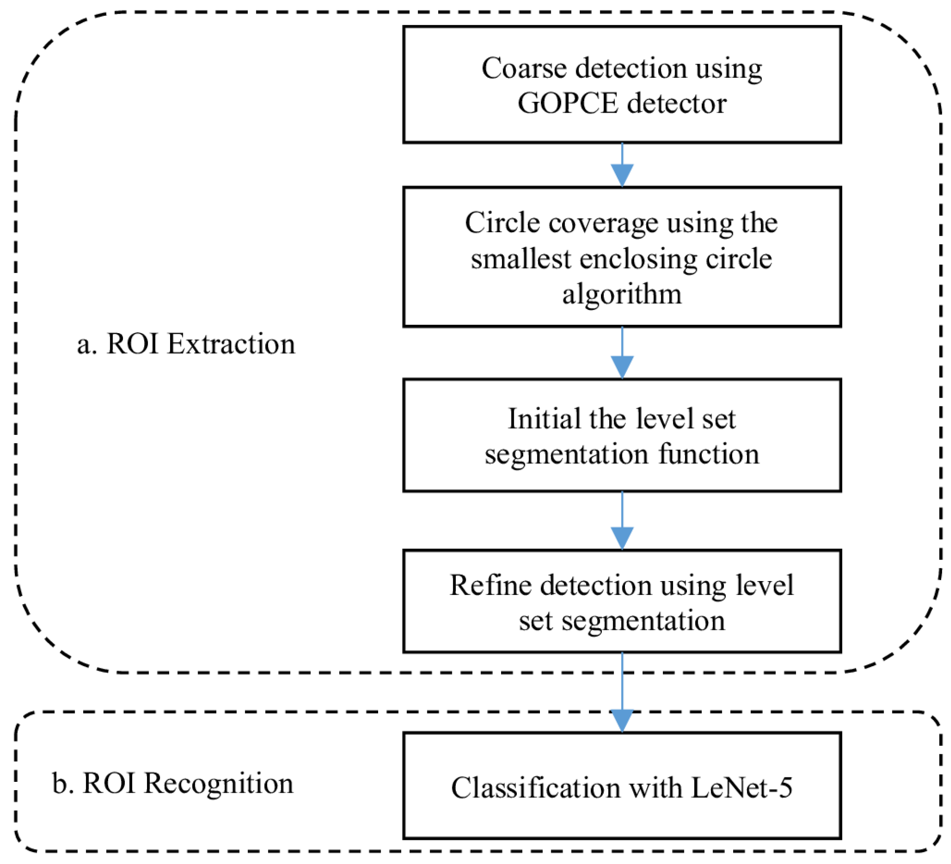 Remotesensing 14 01729 g001