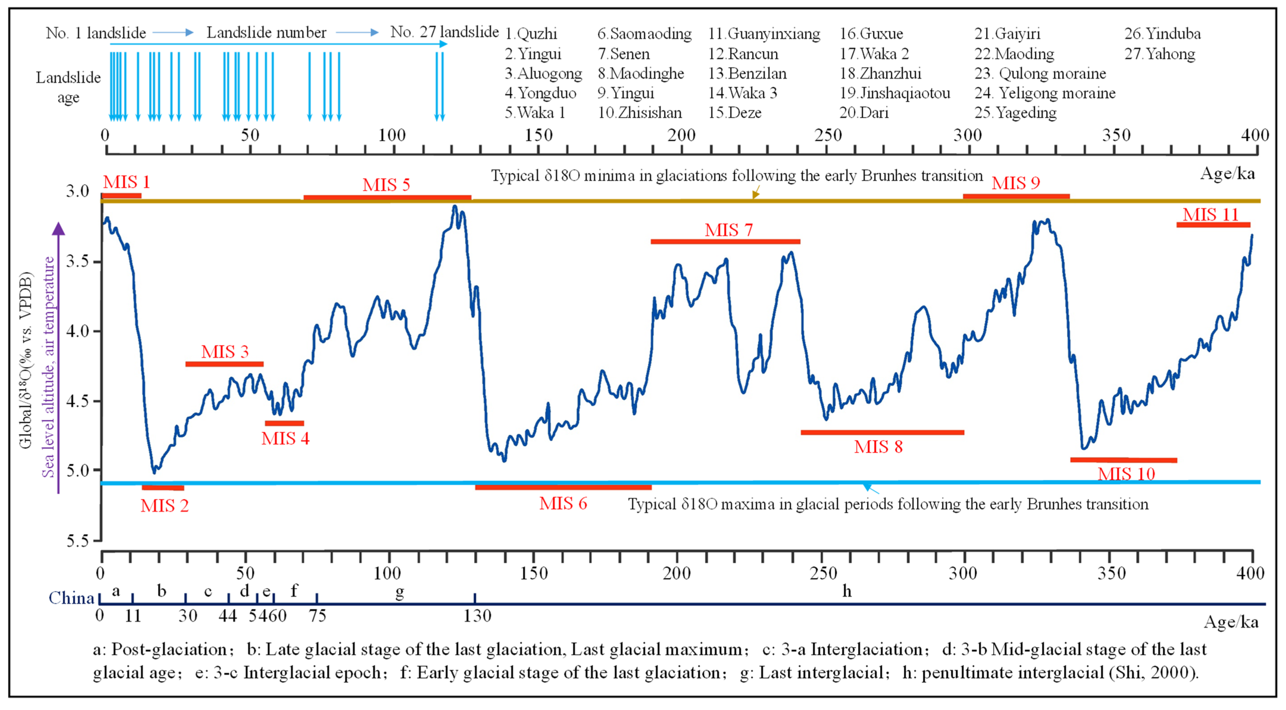 Remotesensing 14 01730 g011 Remotesensing 14 01730 g011