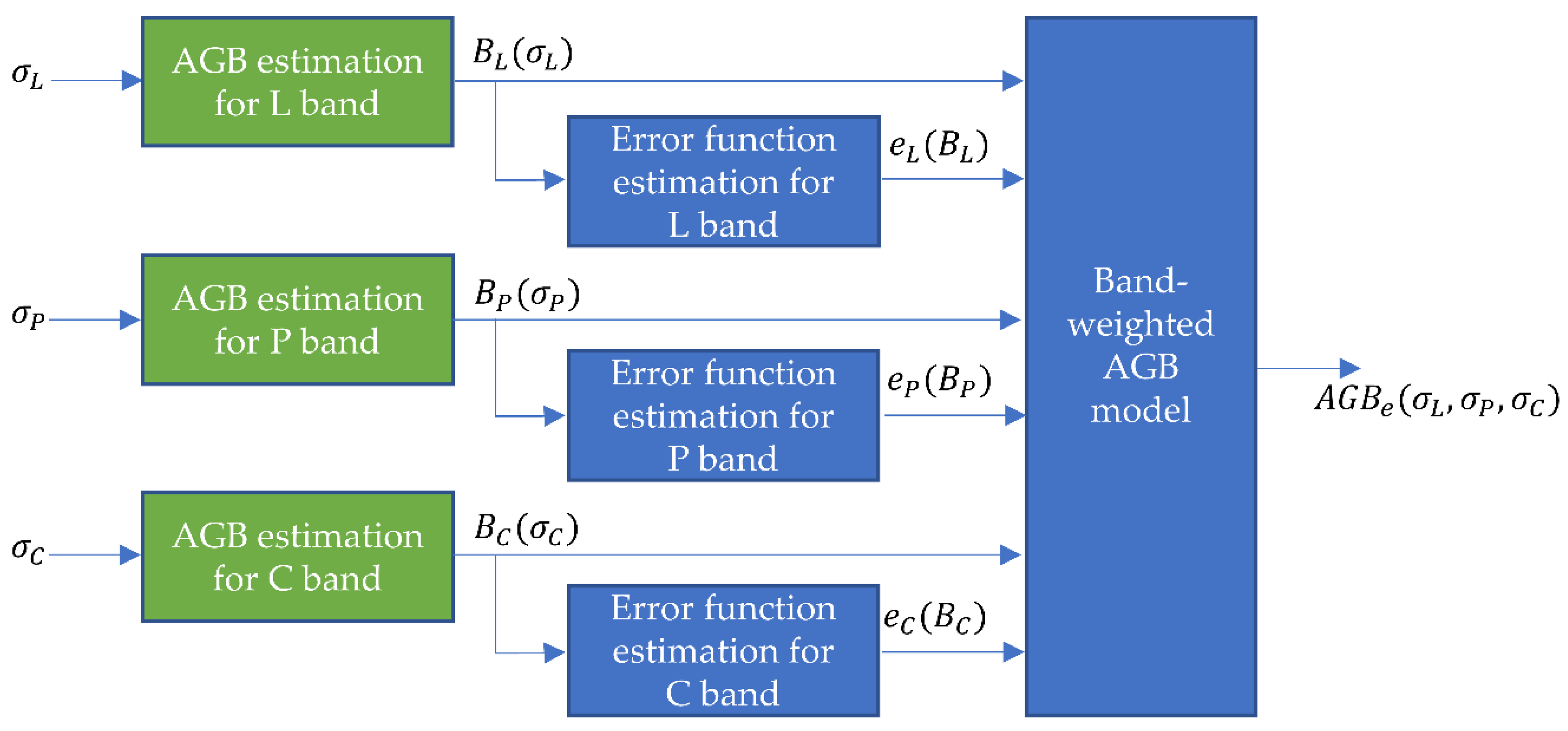 Remotesensing 14 01734 g004