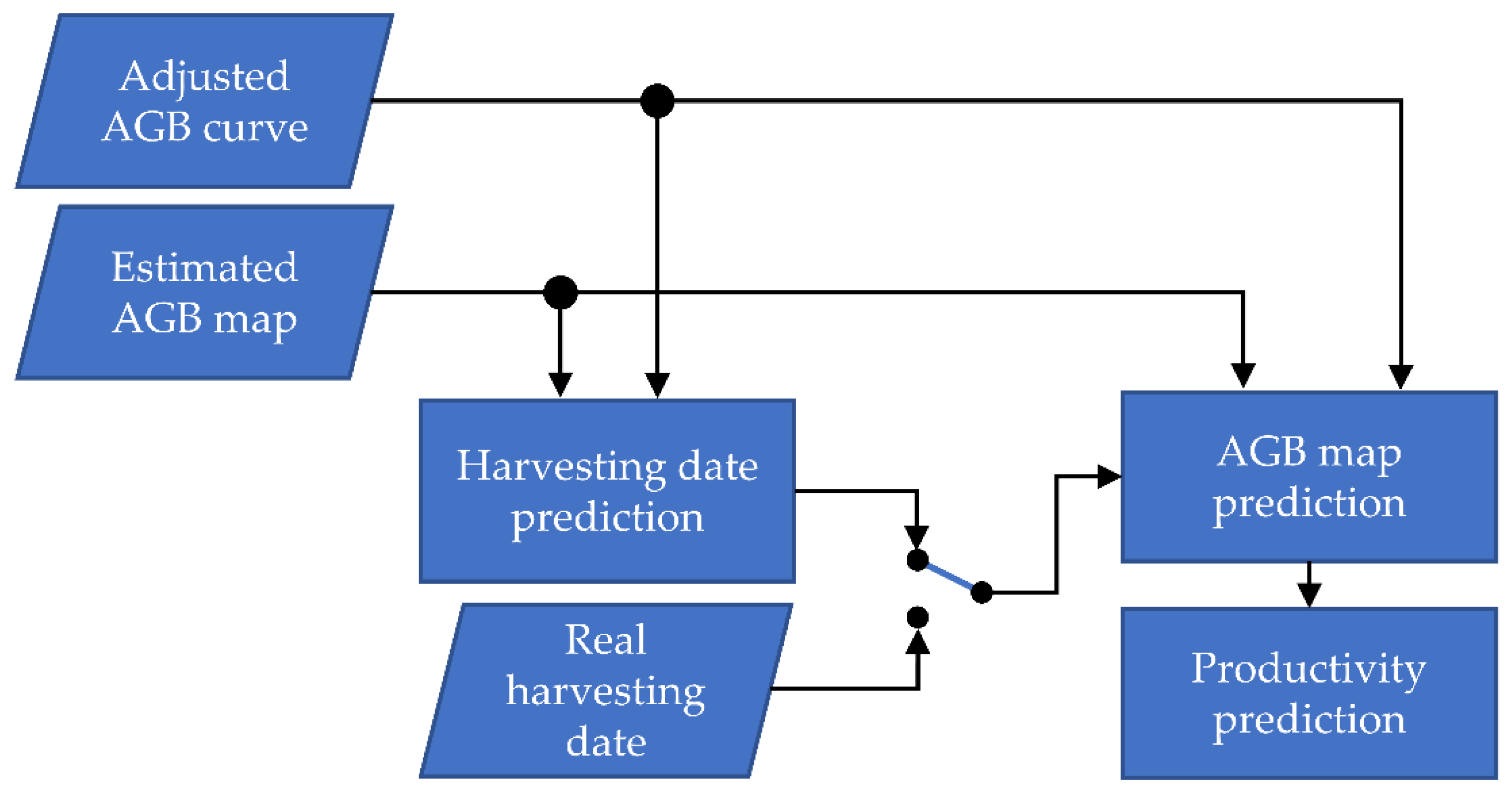 Remotesensing 14 01734 g007