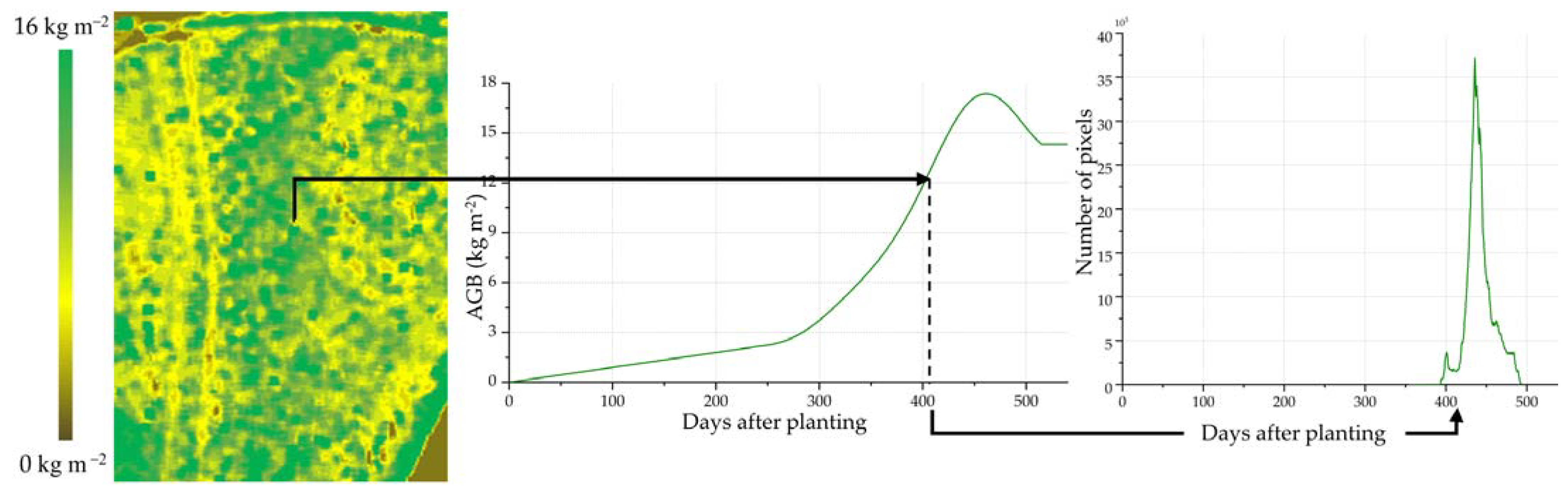 Remotesensing 14 01734 g008