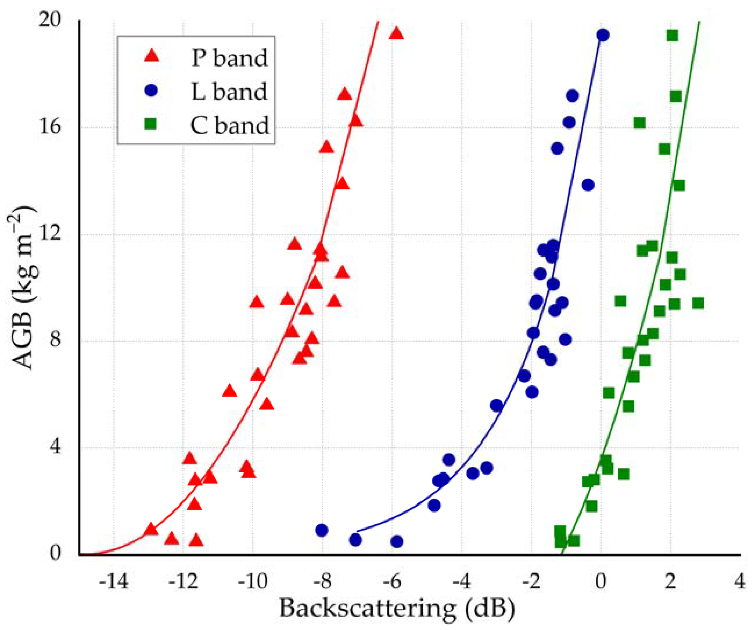 Remotesensing 14 01734 g009