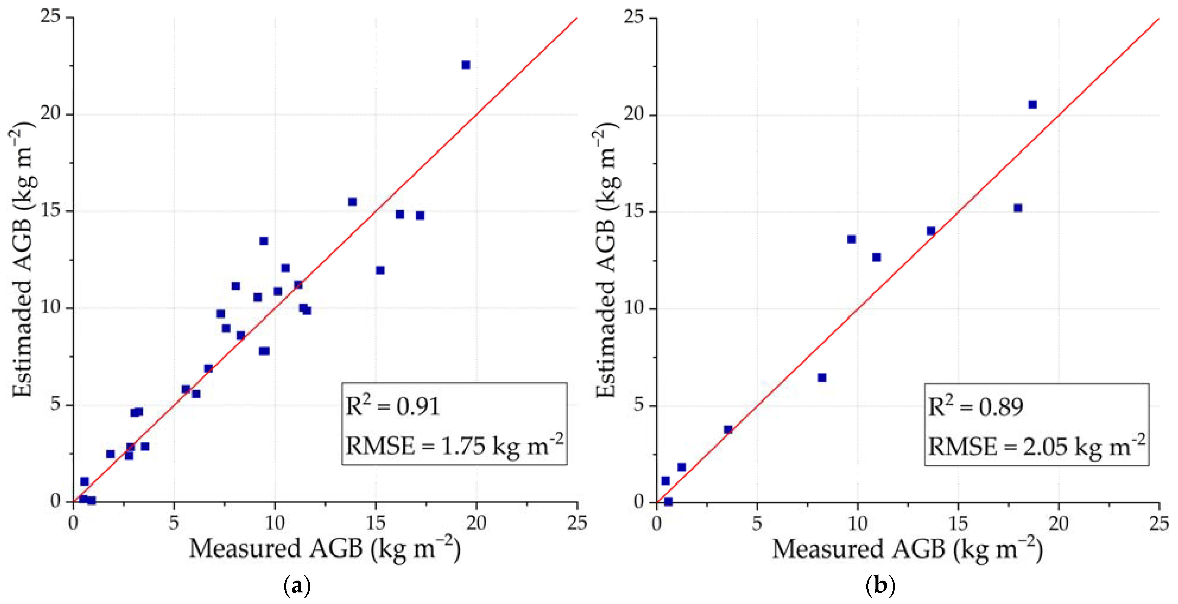 Remotesensing 14 01734 g011