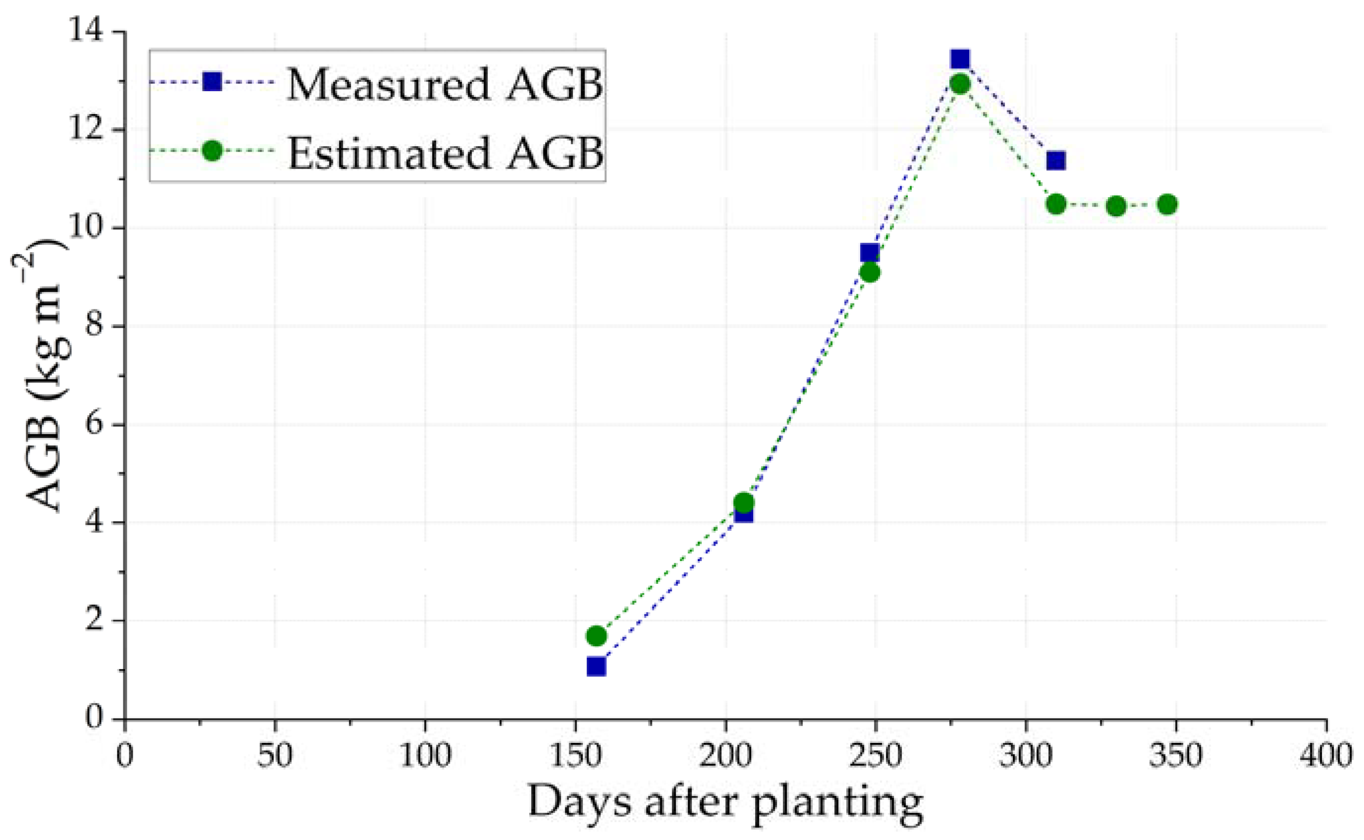 Remotesensing 14 01734 g014