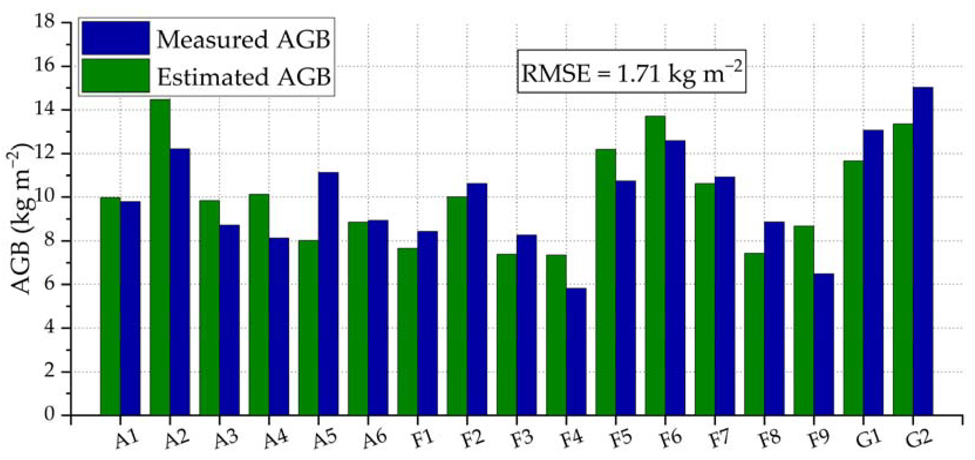 Remotesensing 14 01734 g018
