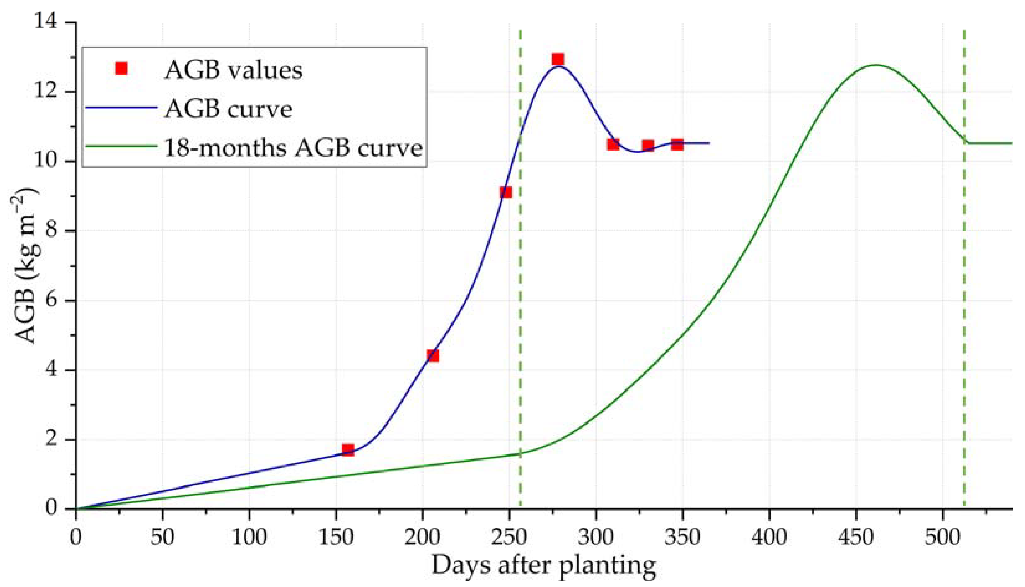 Remotesensing 14 01734 g019