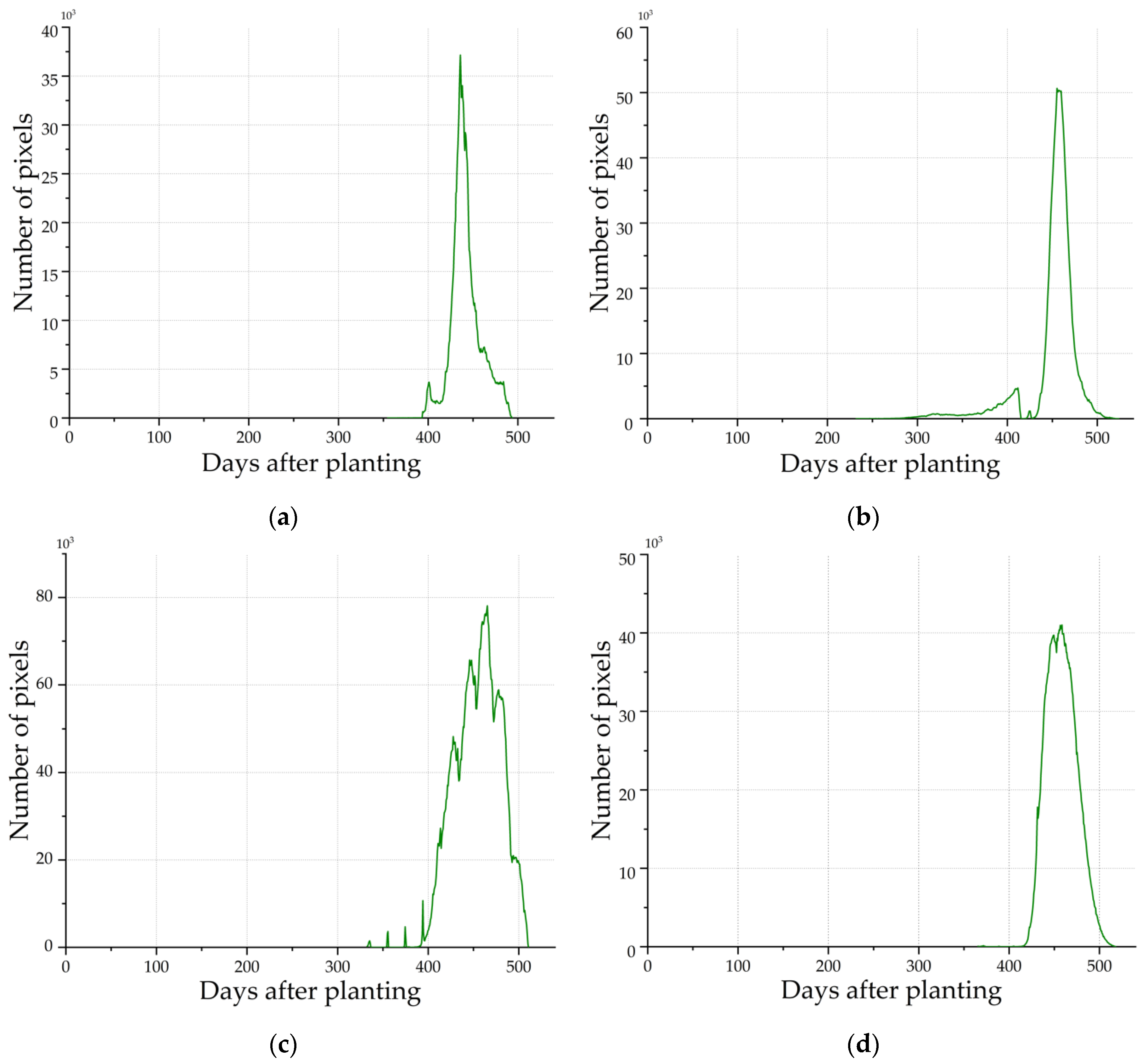 Remotesensing 14 01734 g020