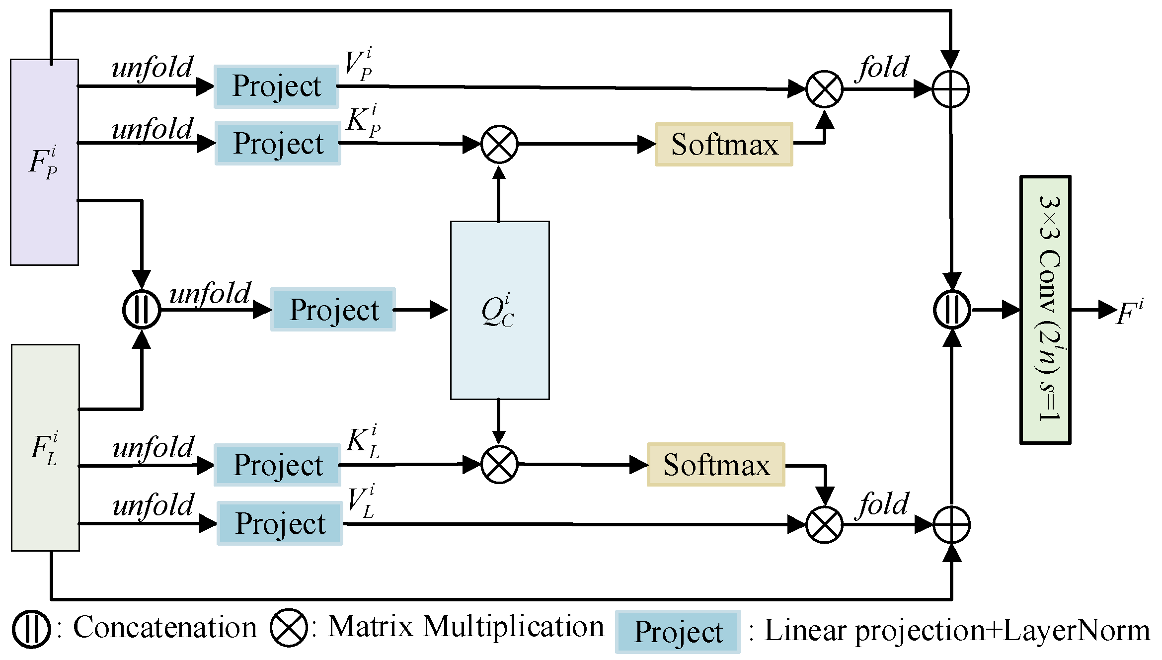 Remotesensing 14 01736 g003