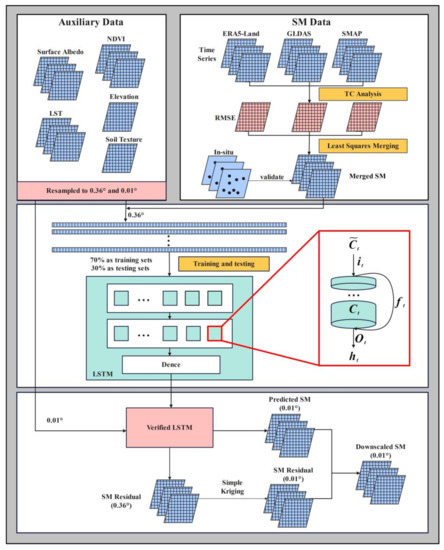 Remotesensing 14 01744 g002 550