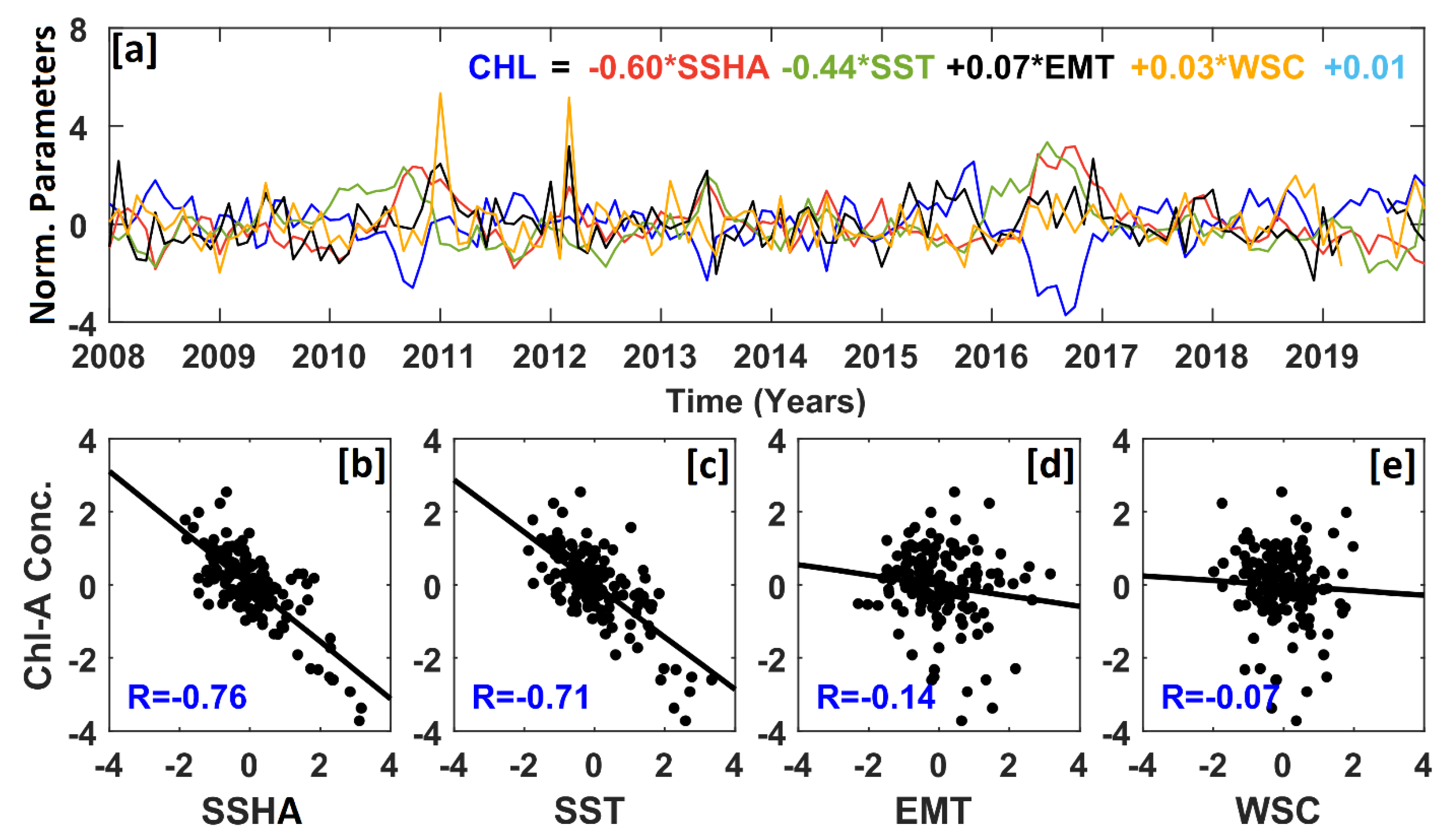 Remotesensing 14 01745 g008