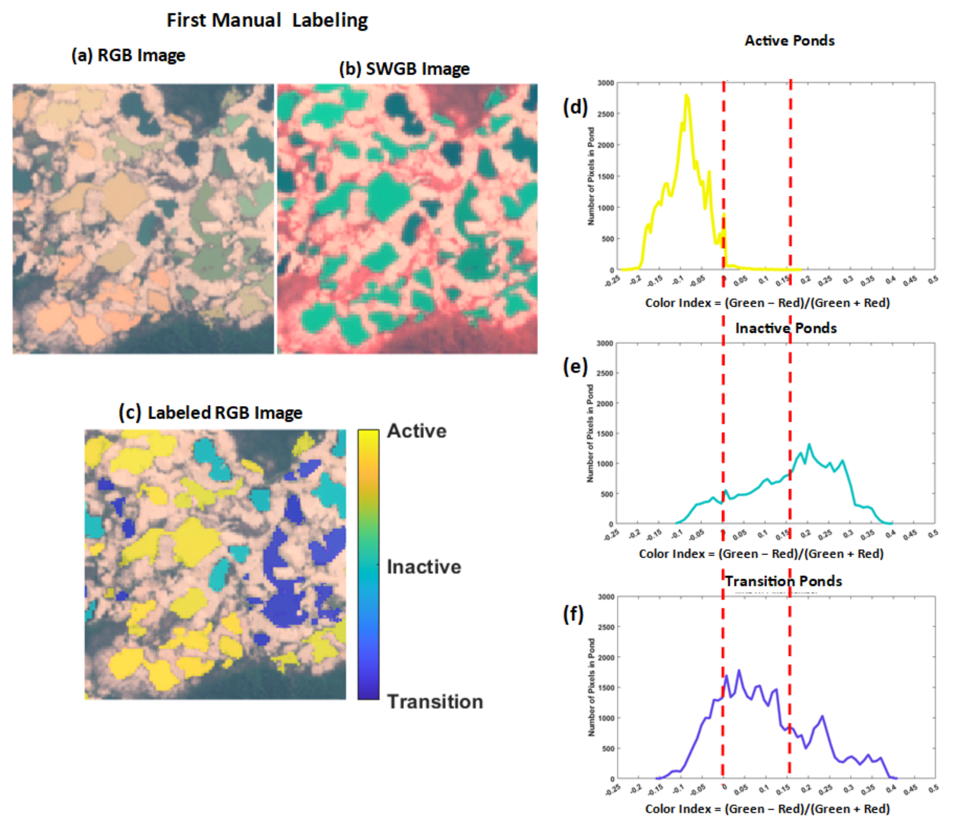Remotesensing 14 01746 g003