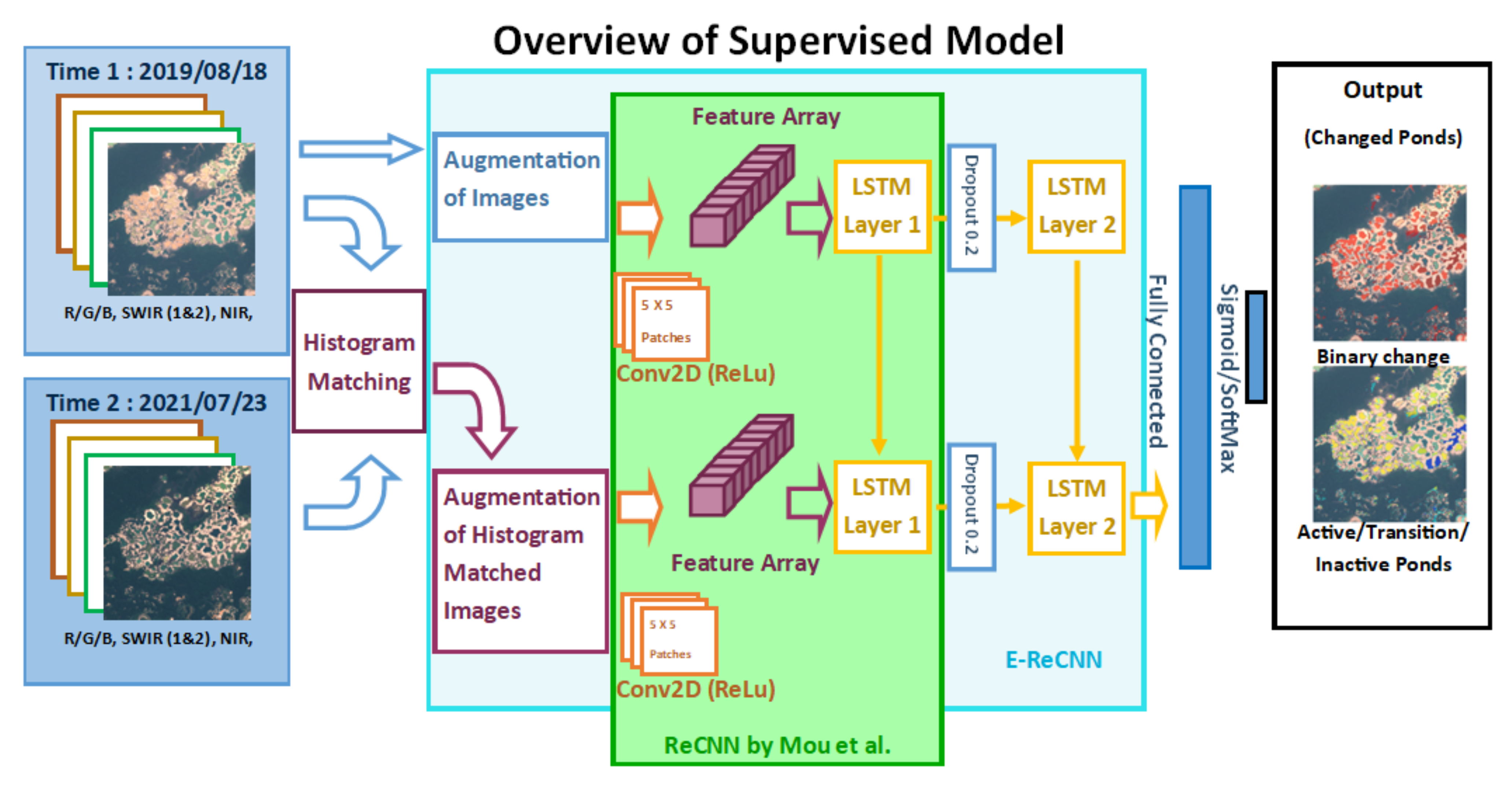 Remotesensing 14 01746 g004