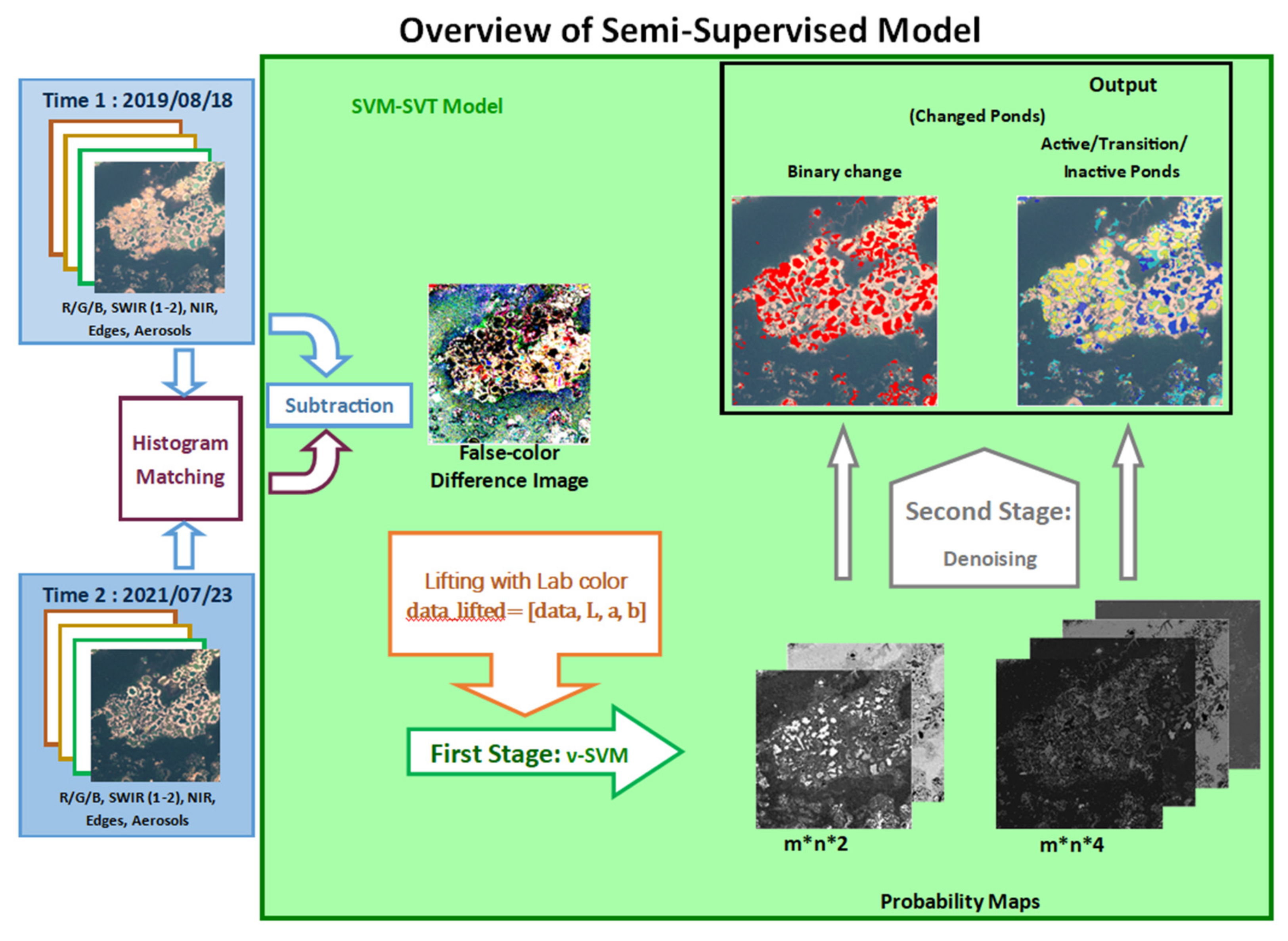 Remotesensing 14 01746 g005