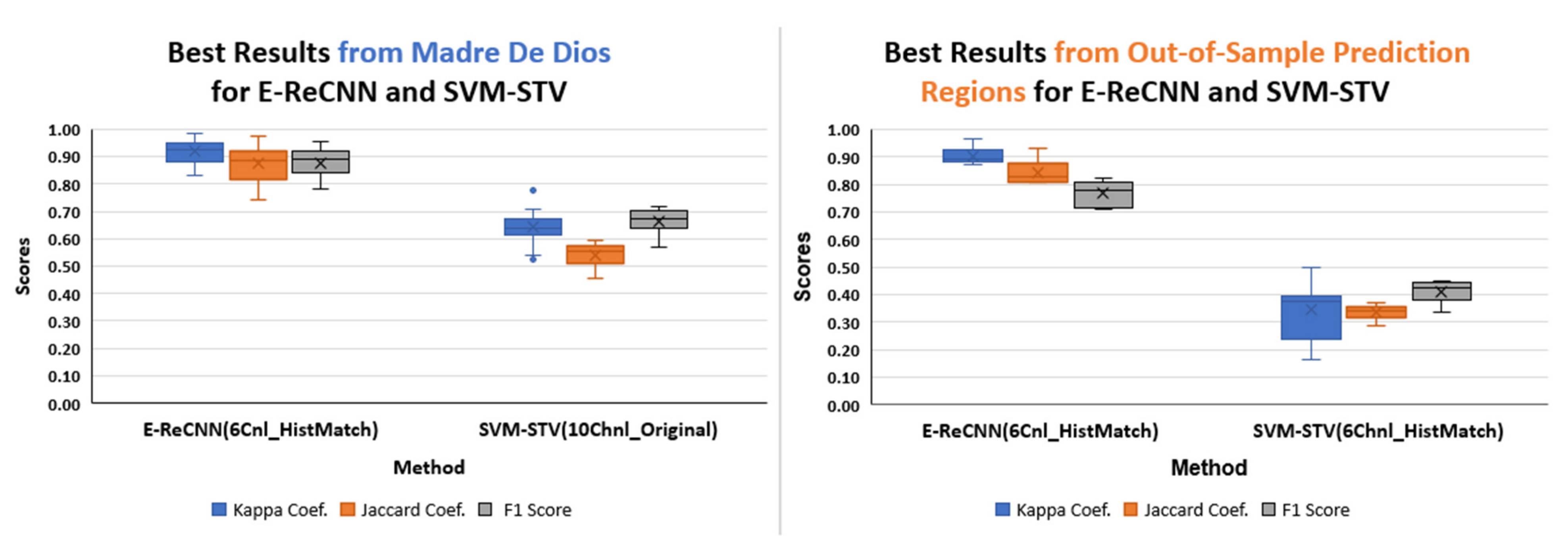 Remotesensing 14 01746 g006