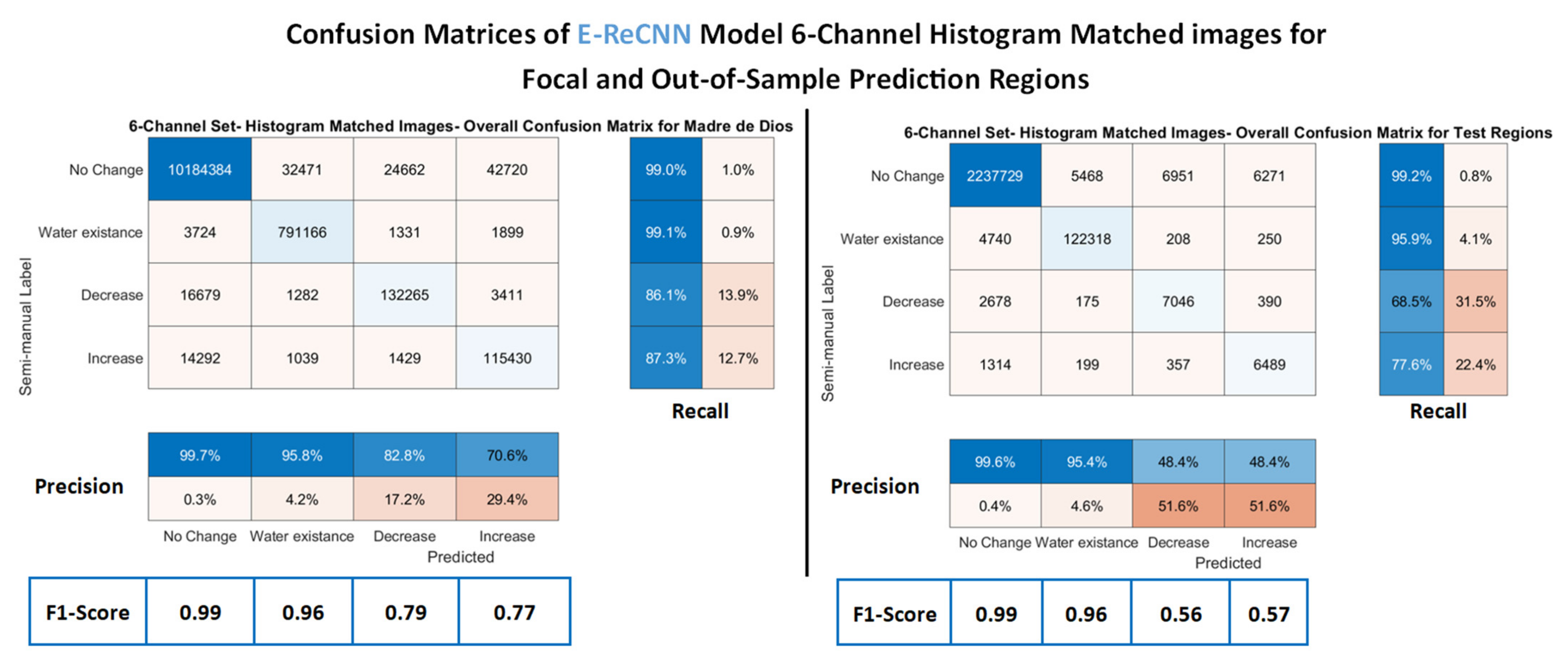 Remotesensing 14 01746 g007