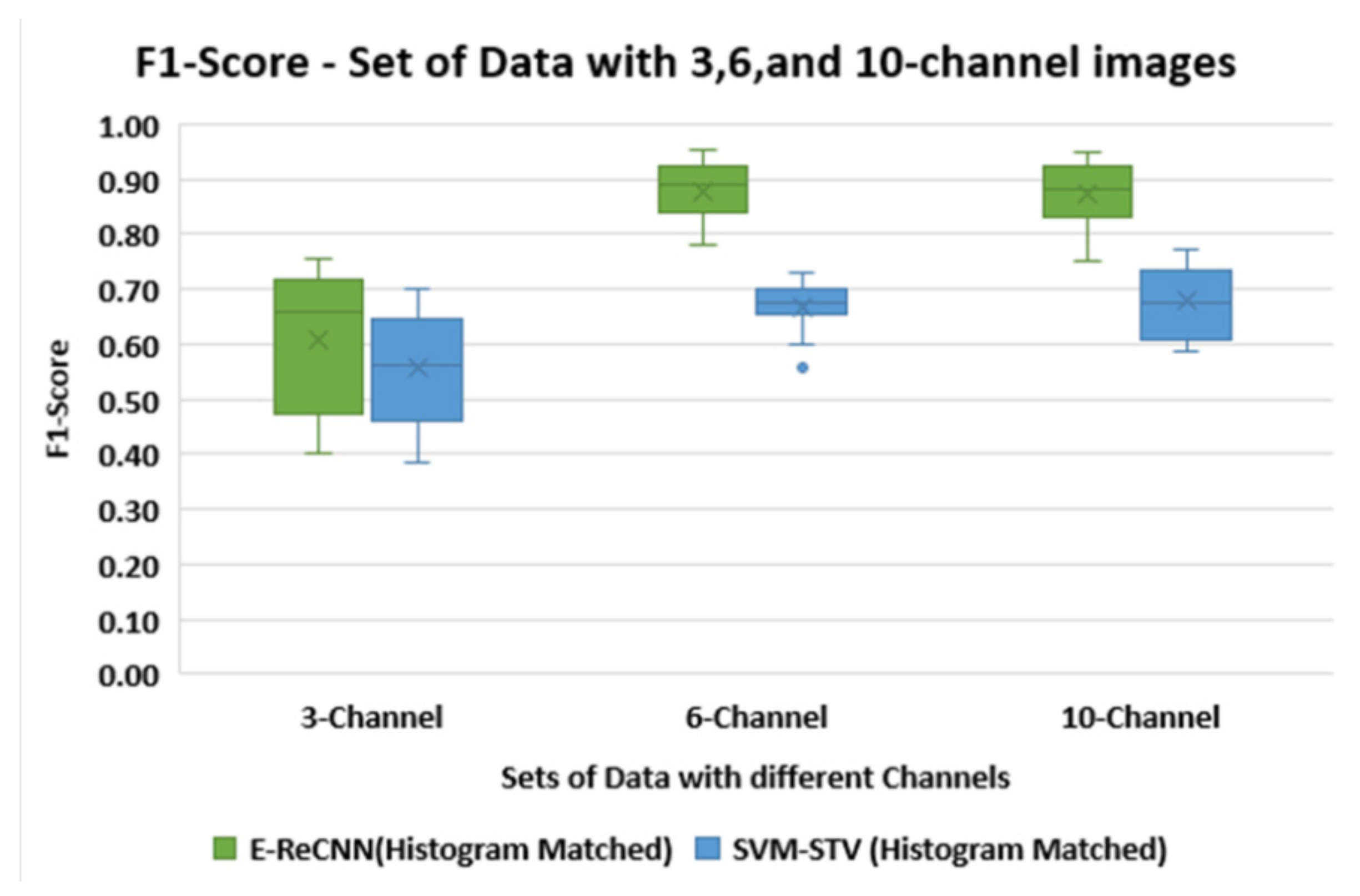 Remotesensing 14 01746 g009