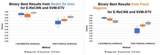 Remotesensing 14 01746 g0a3 550