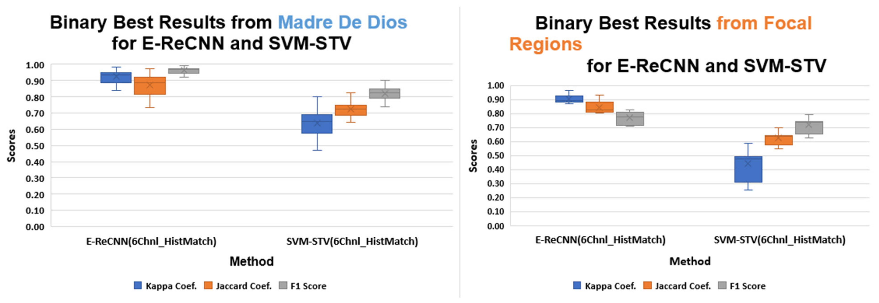 Remotesensing 14 01746 g0a3