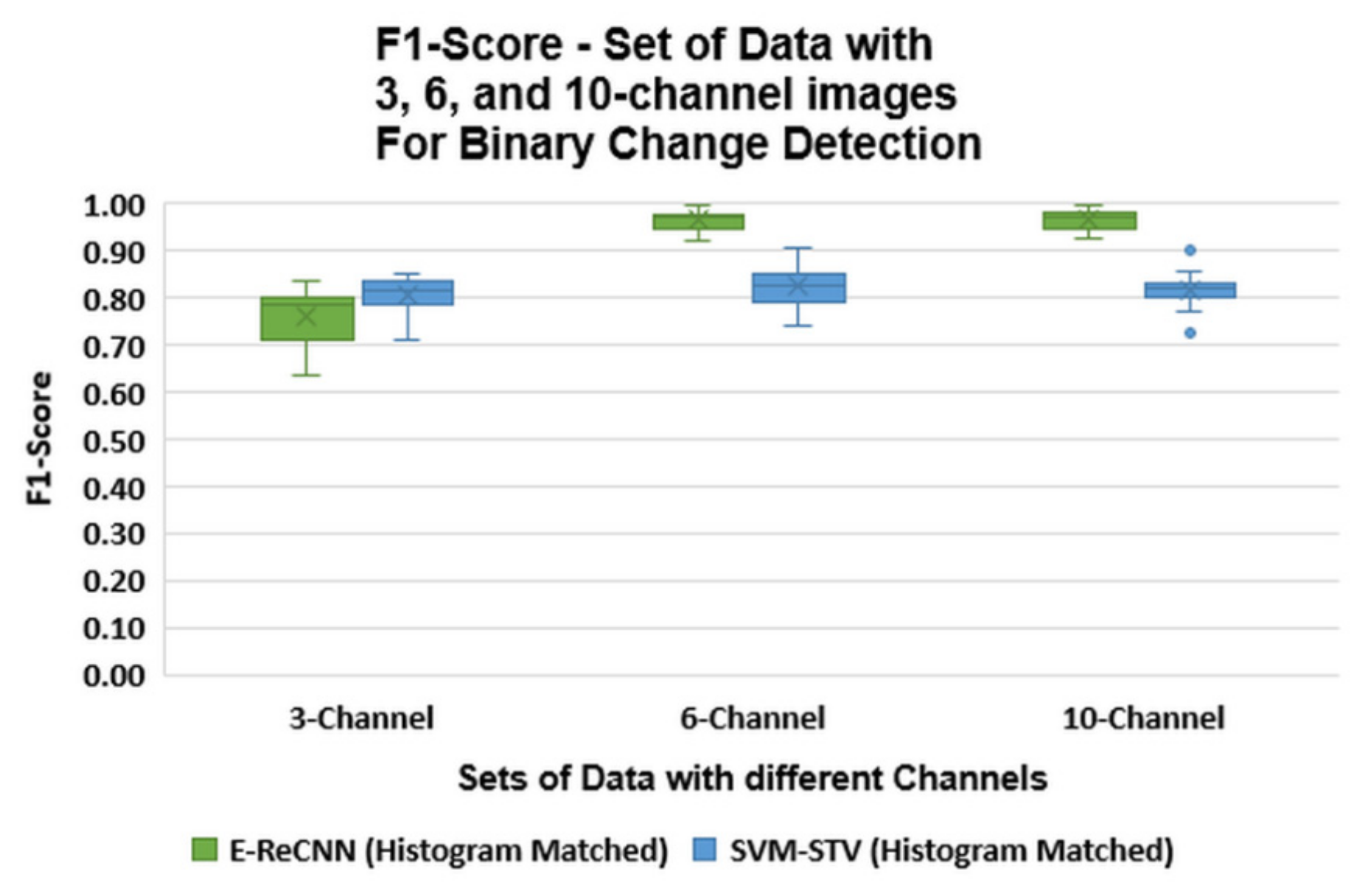 Remotesensing 14 01746 g0a4