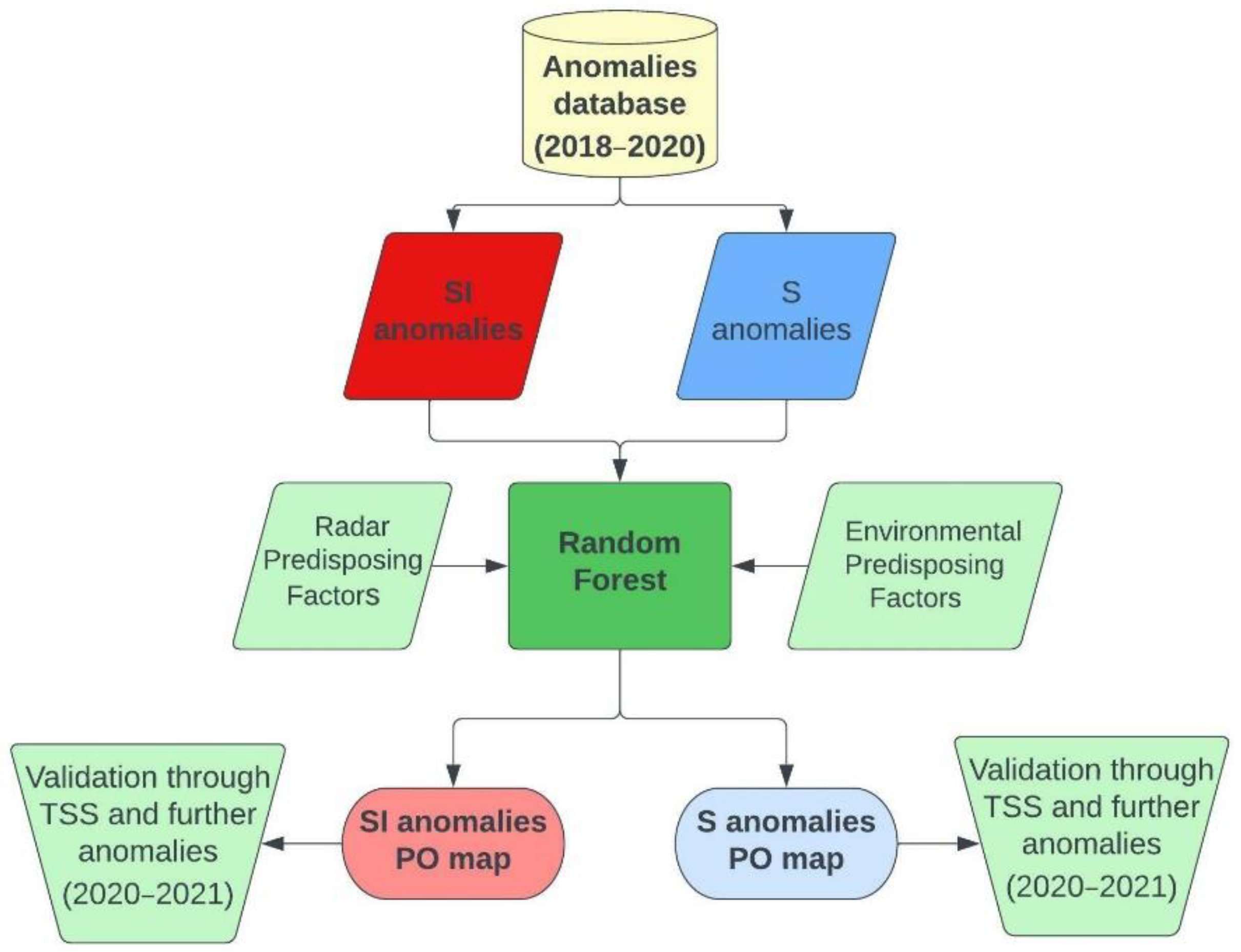Remotesensing 14 01748 g002