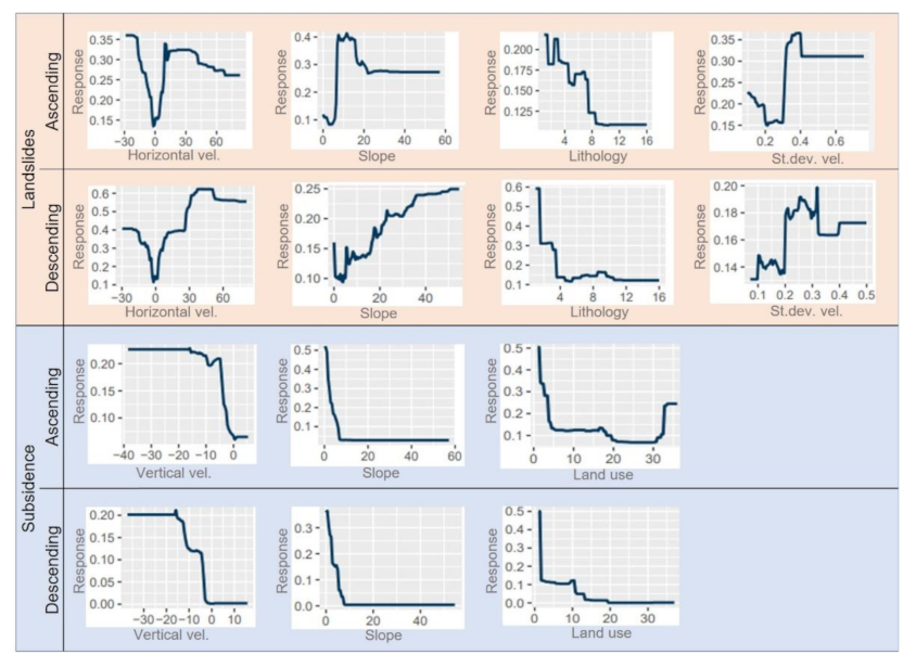 Remotesensing 14 01748 g008