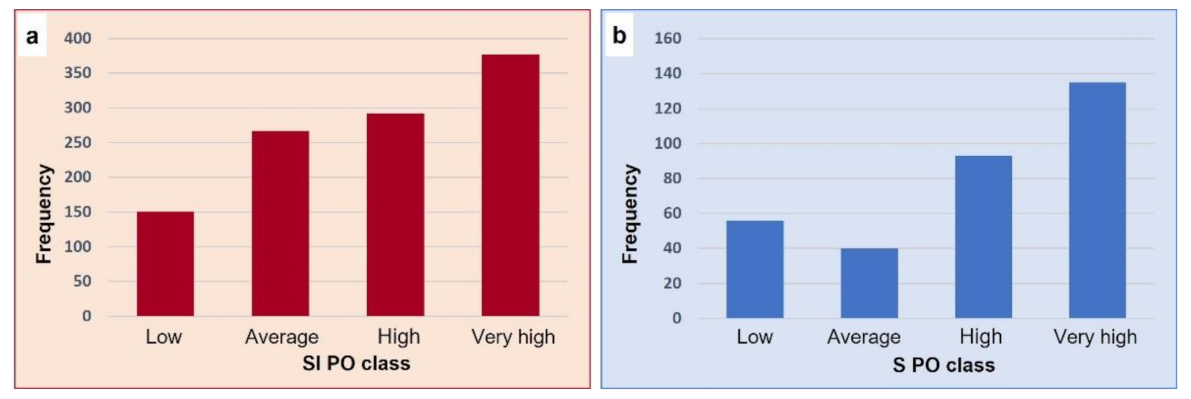 Remotesensing 14 01748 g009