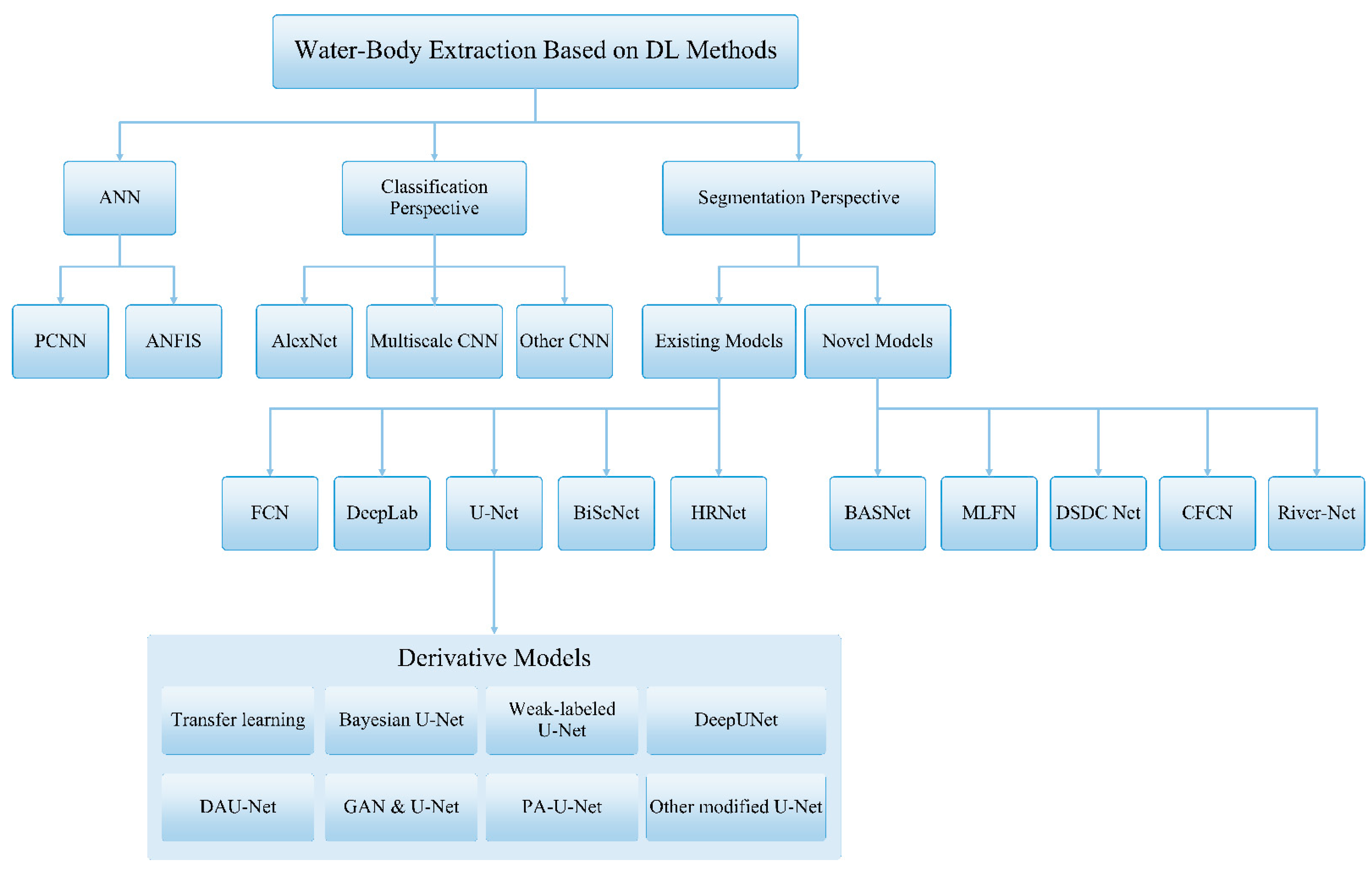 Remotesensing 14 01752 g003 Remotesensing 14 01752 g003