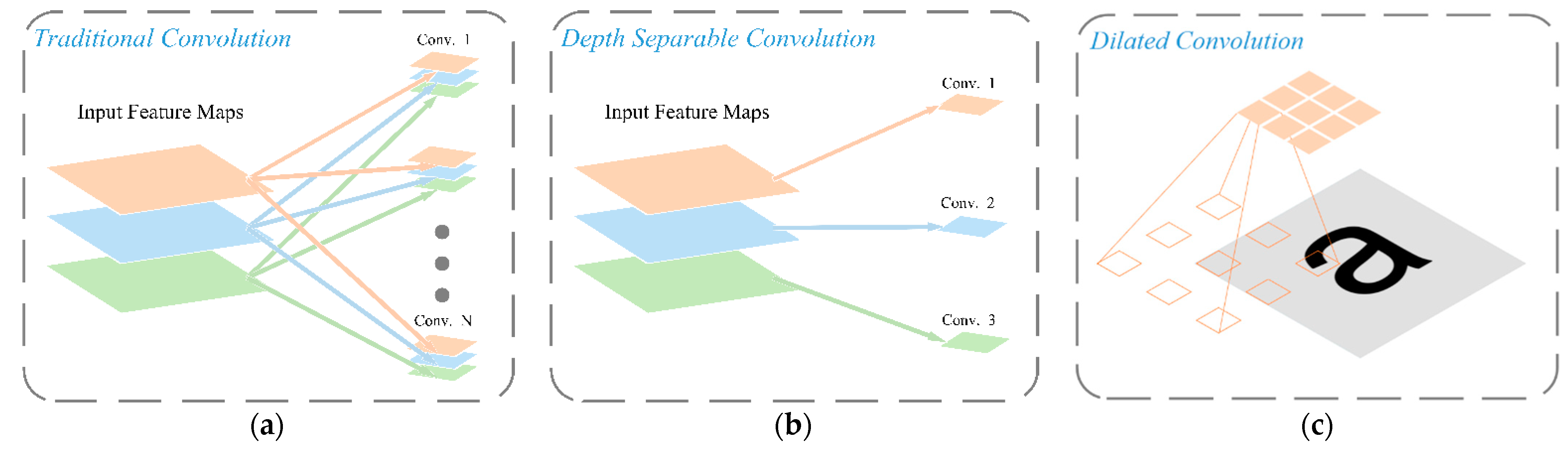 Remotesensing 14 01752 g007 Remotesensing 14 01752 g007