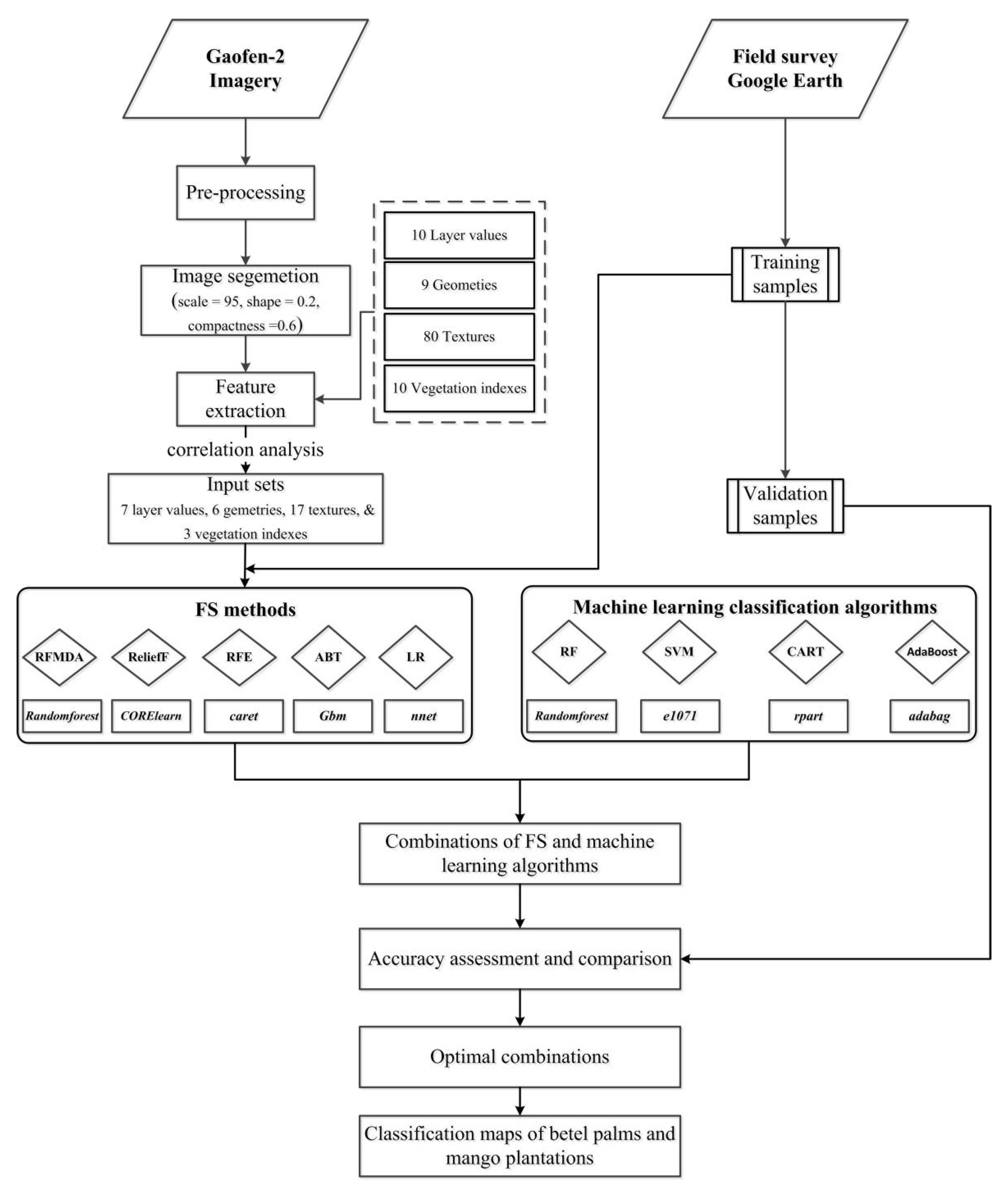 Remotesensing 14 01757 g002