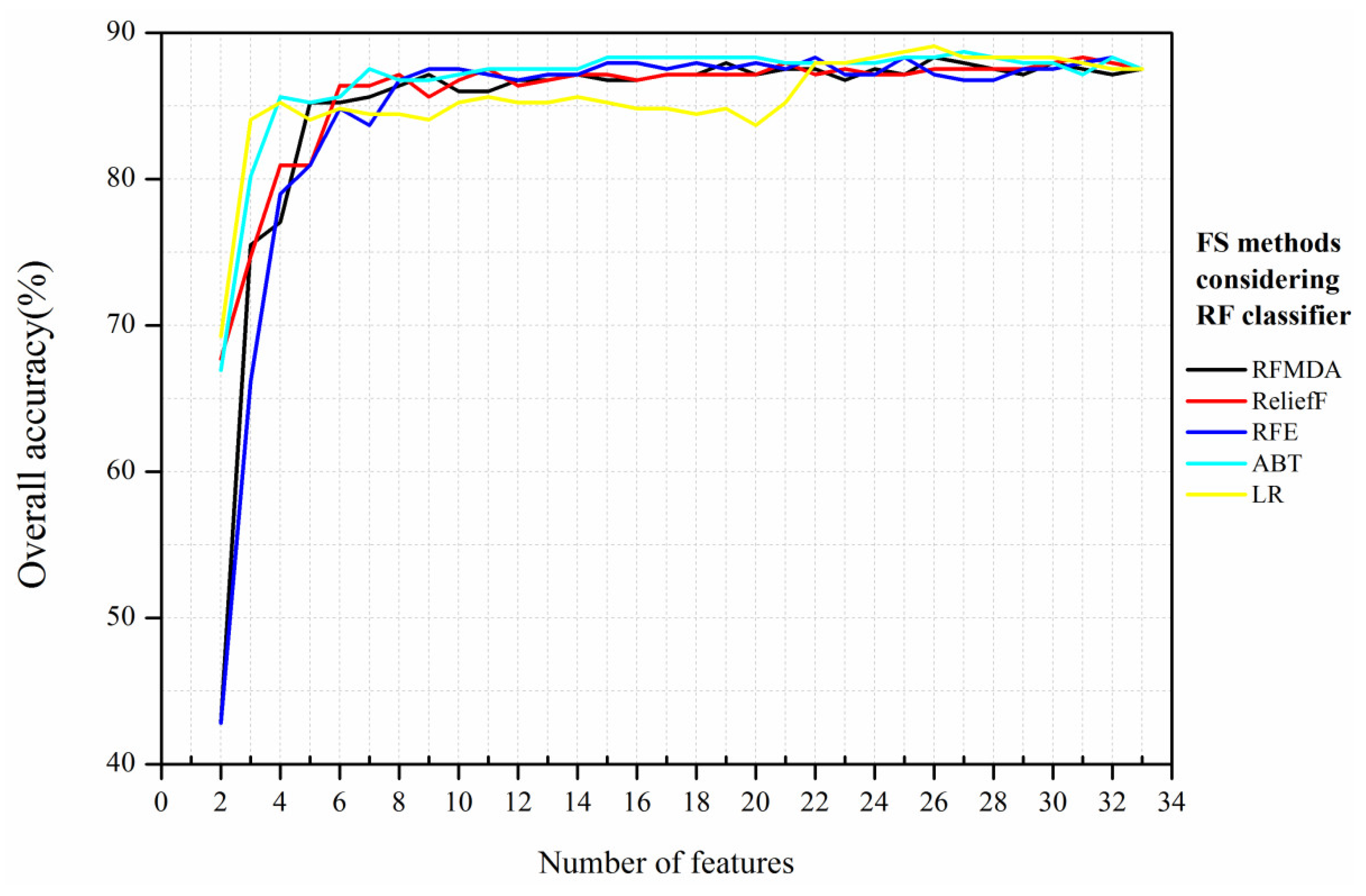 Remotesensing 14 01757 g005
