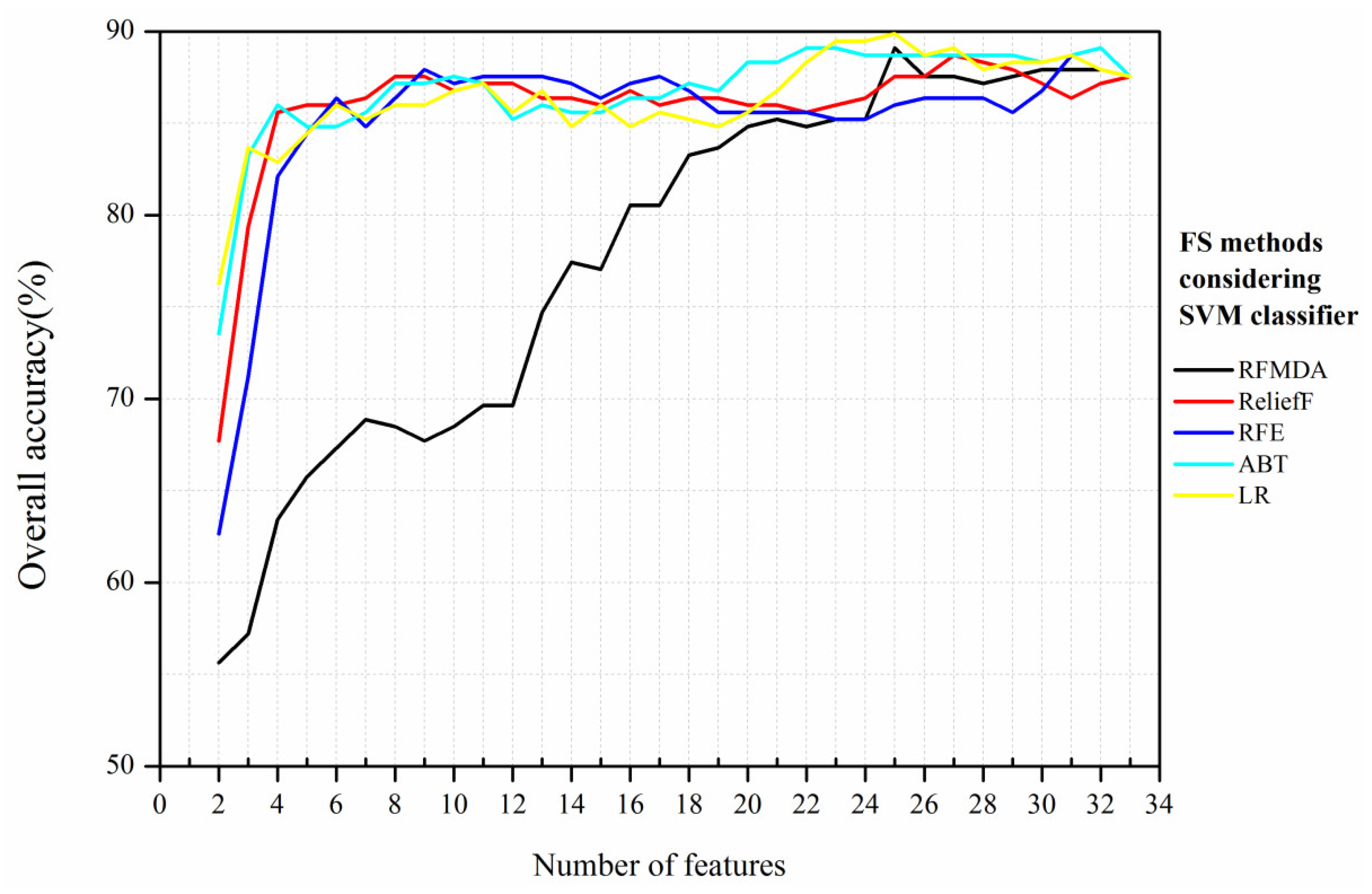 Remotesensing 14 01757 g006