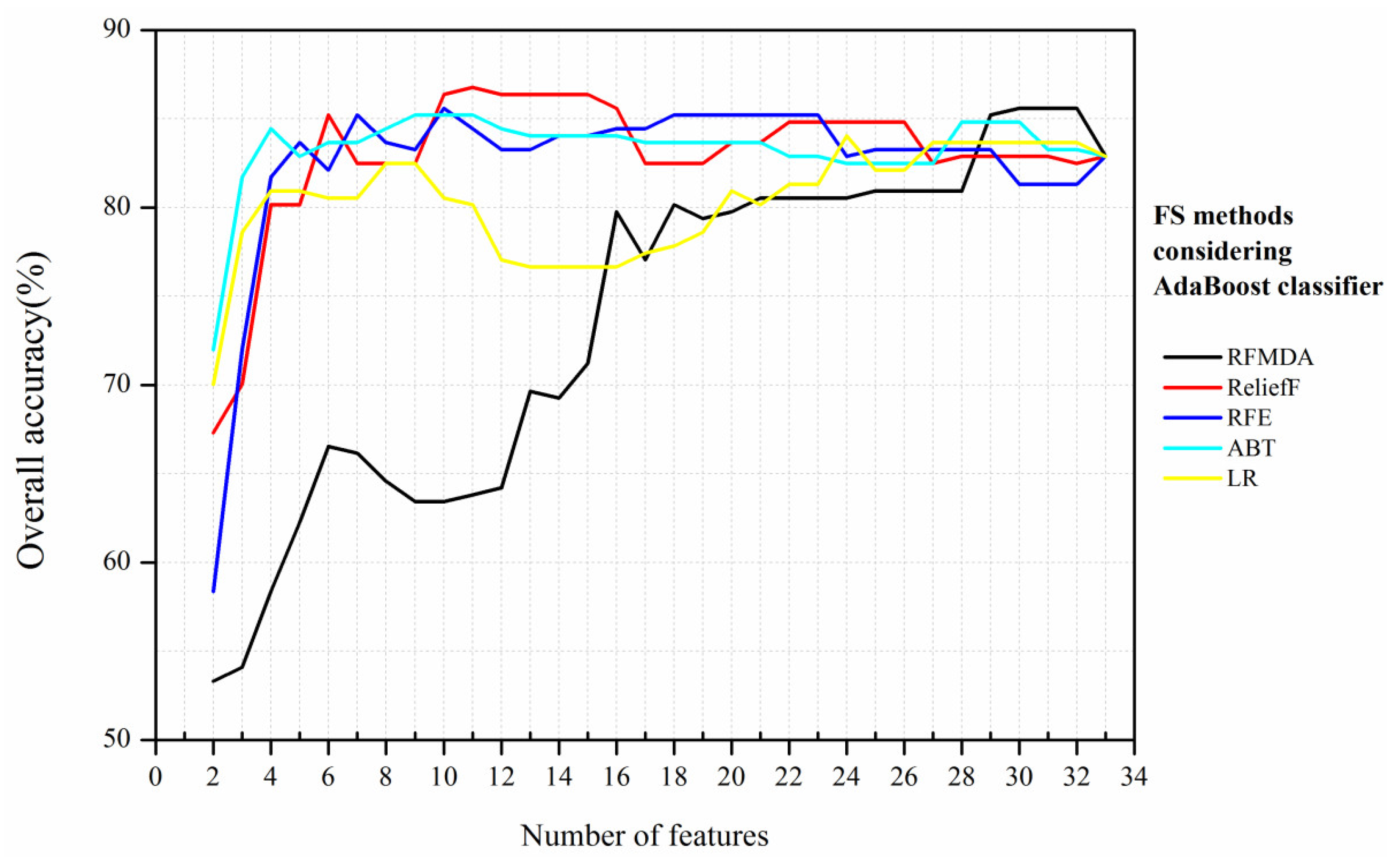 Remotesensing 14 01757 g008