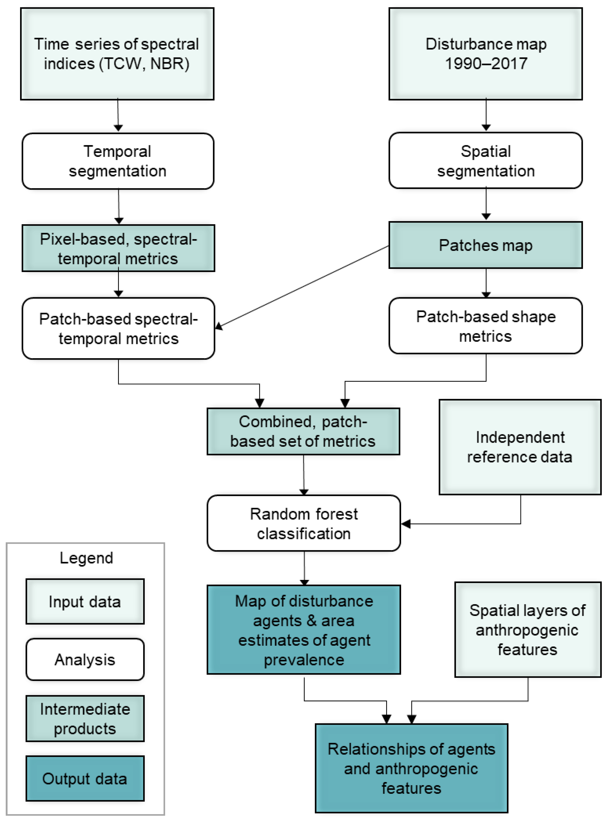 Remotesensing 14 01758 g001