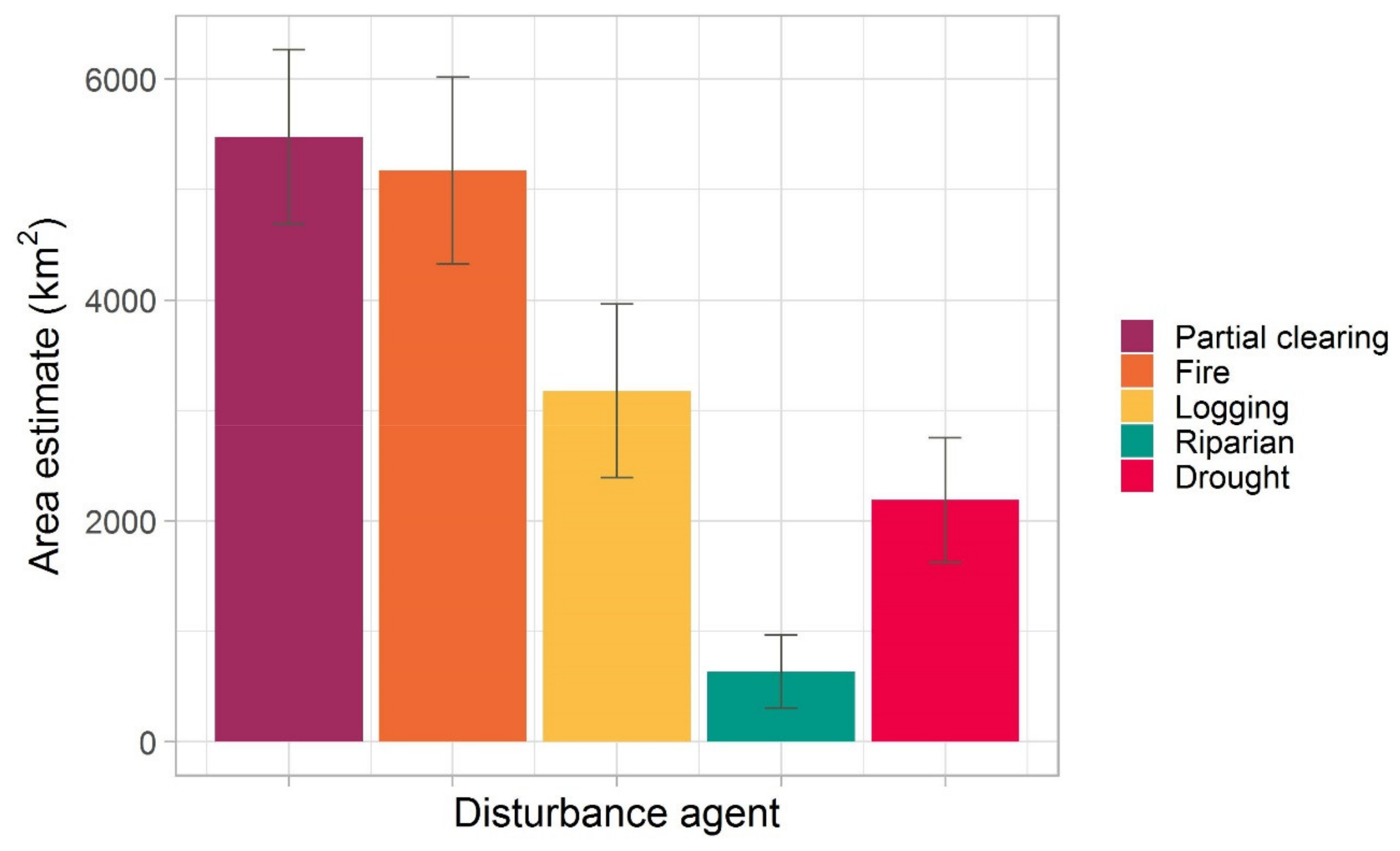 Remotesensing 14 01758 g005