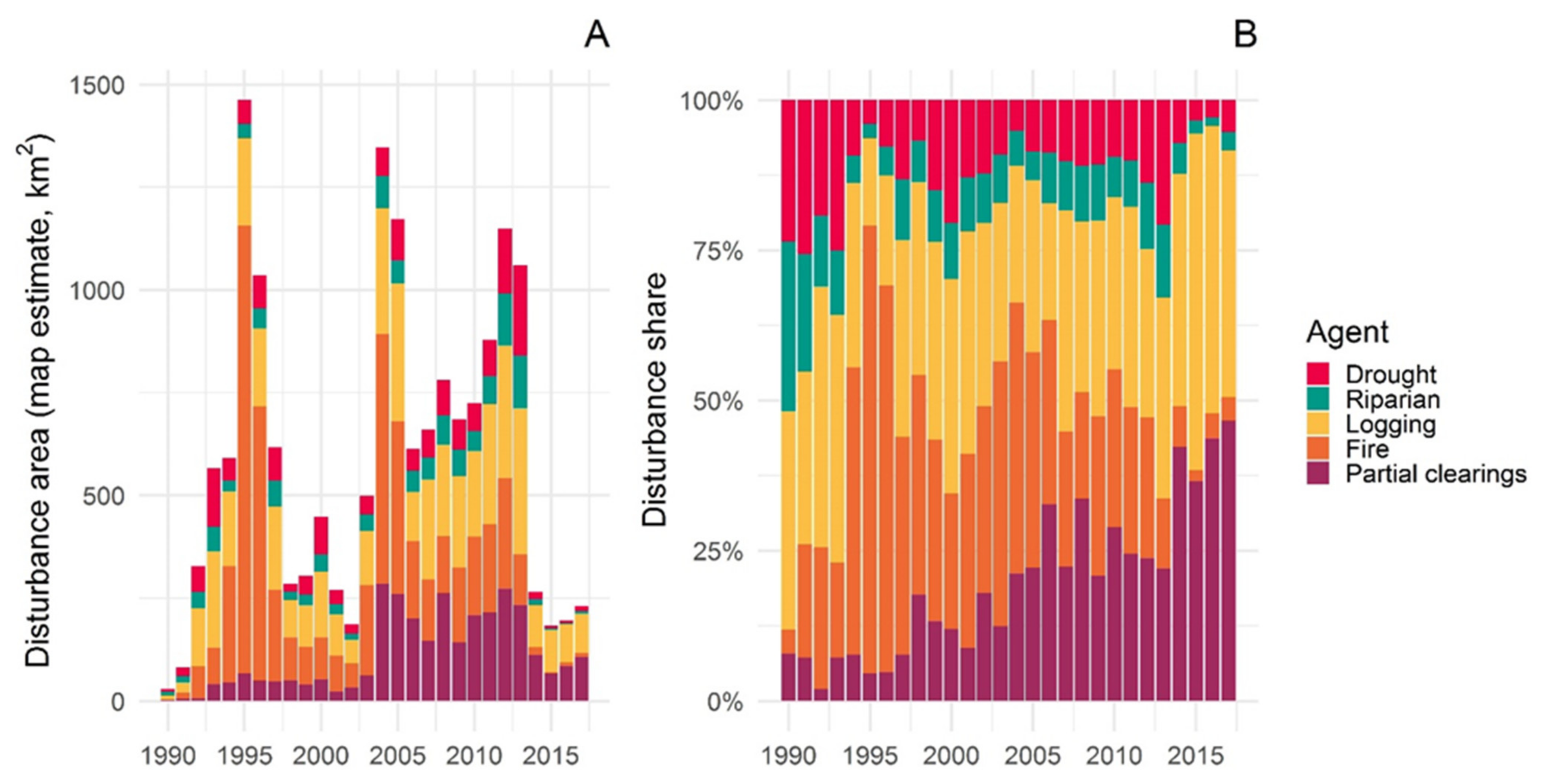 Remotesensing 14 01758 g006
