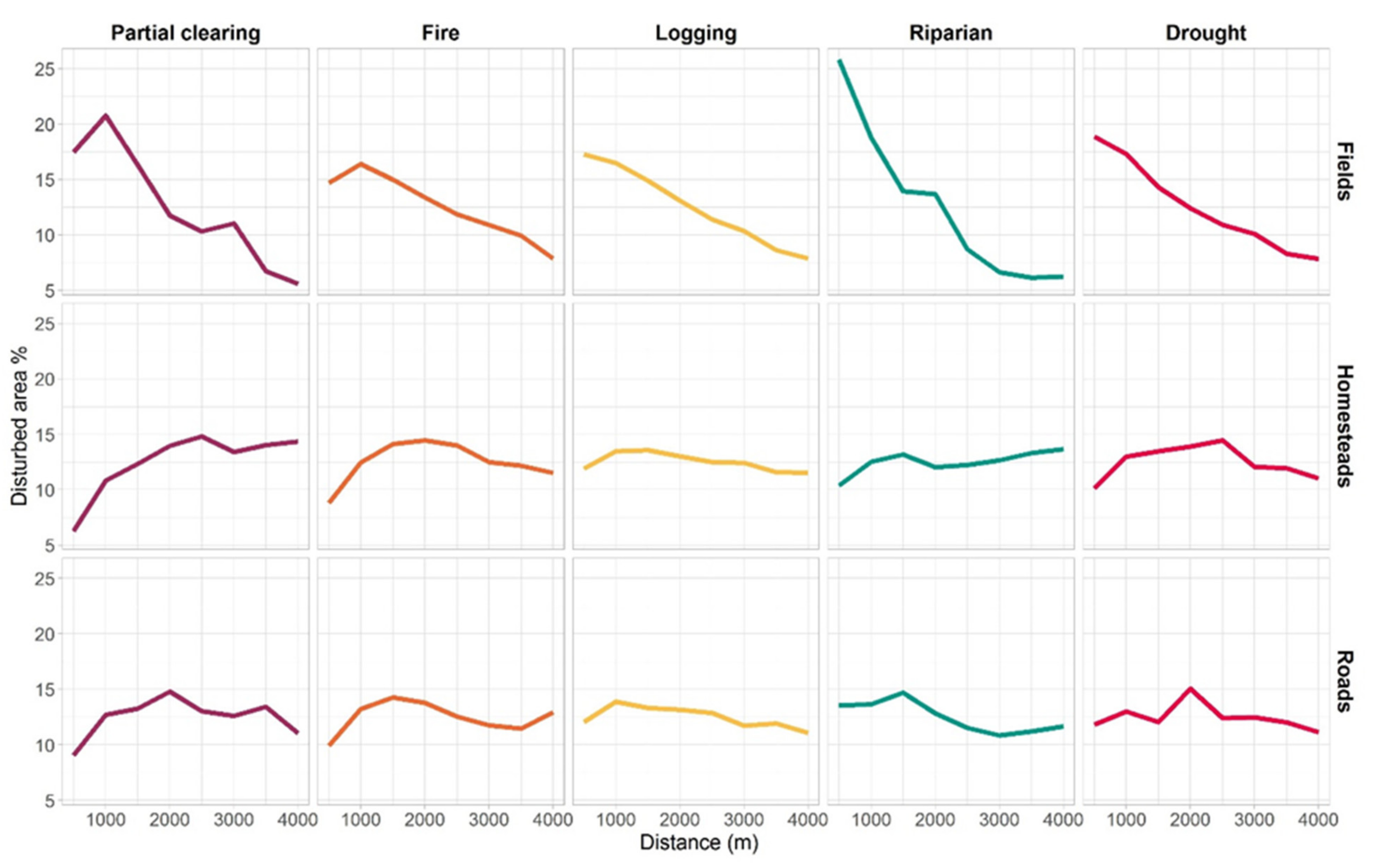 Remotesensing 14 01758 g007