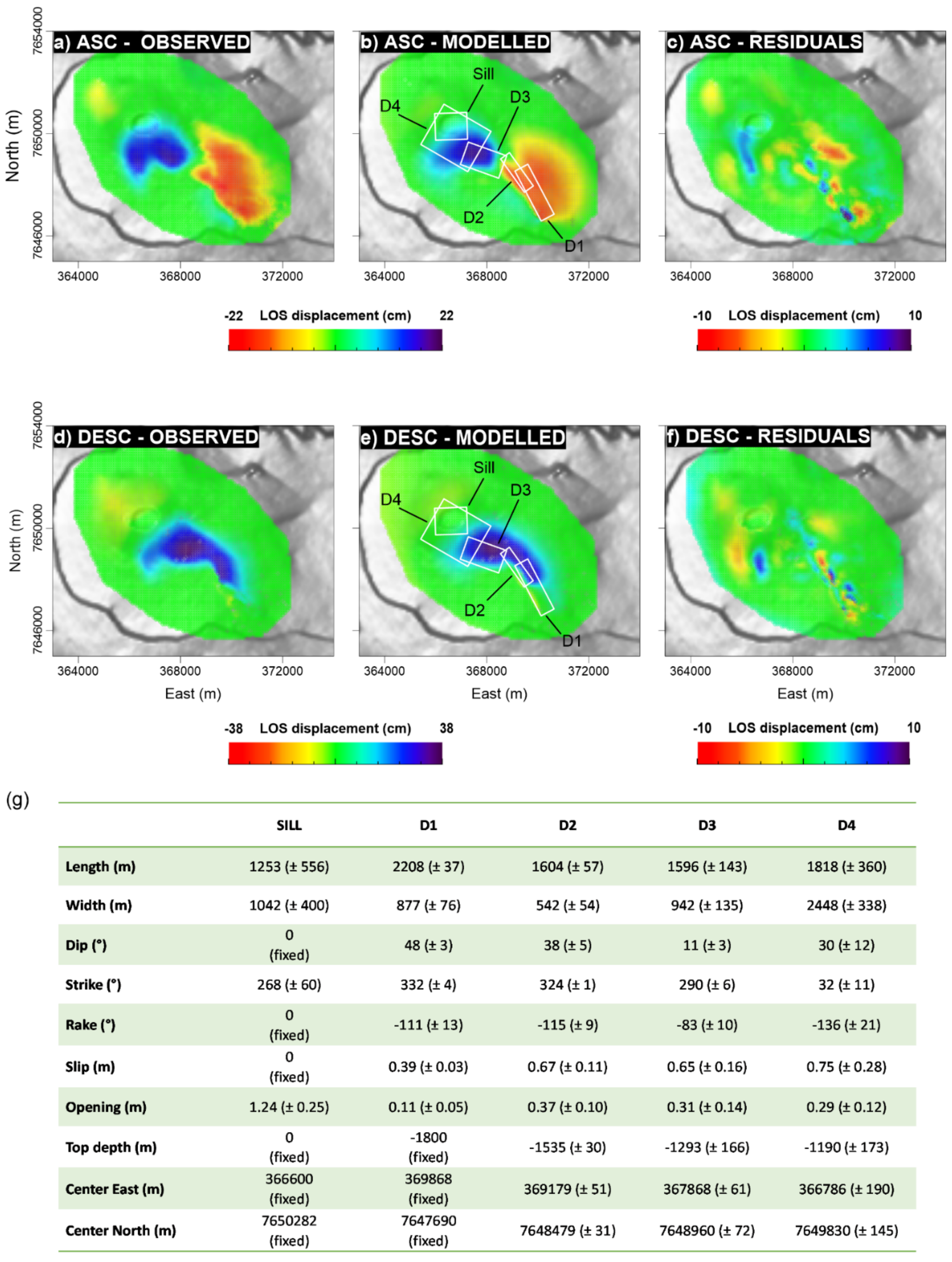 Remotesensing 14 01762 g004 Remotesensing 14 01762 g004