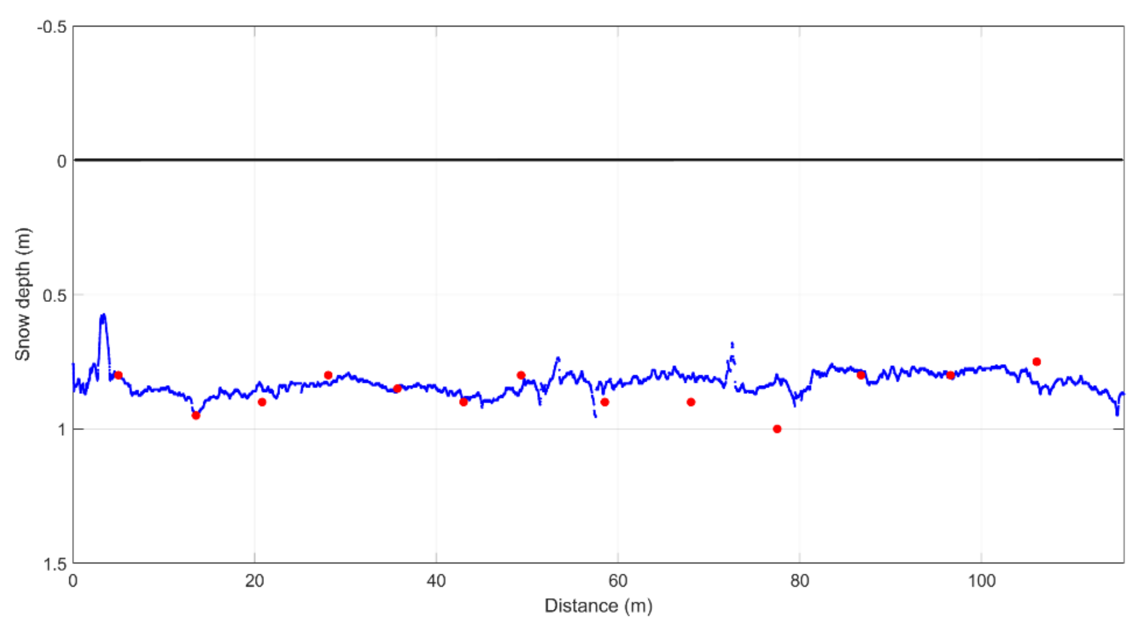 Remotesensing 14 01763 g006 Remotesensing 14 01763 g006