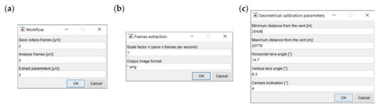 Remotesensing 14 01766 g0a3 550
