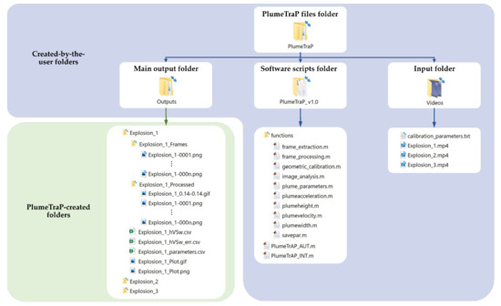 Remotesensing 14 01766 g0a4 550