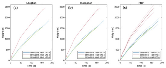 Remotesensing 14 01766 g0a7 550