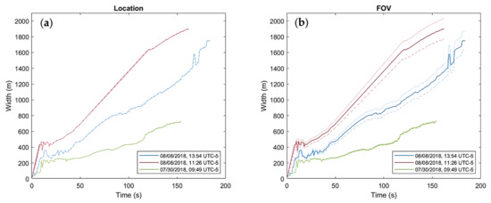Remotesensing 14 01766 g0a8 550