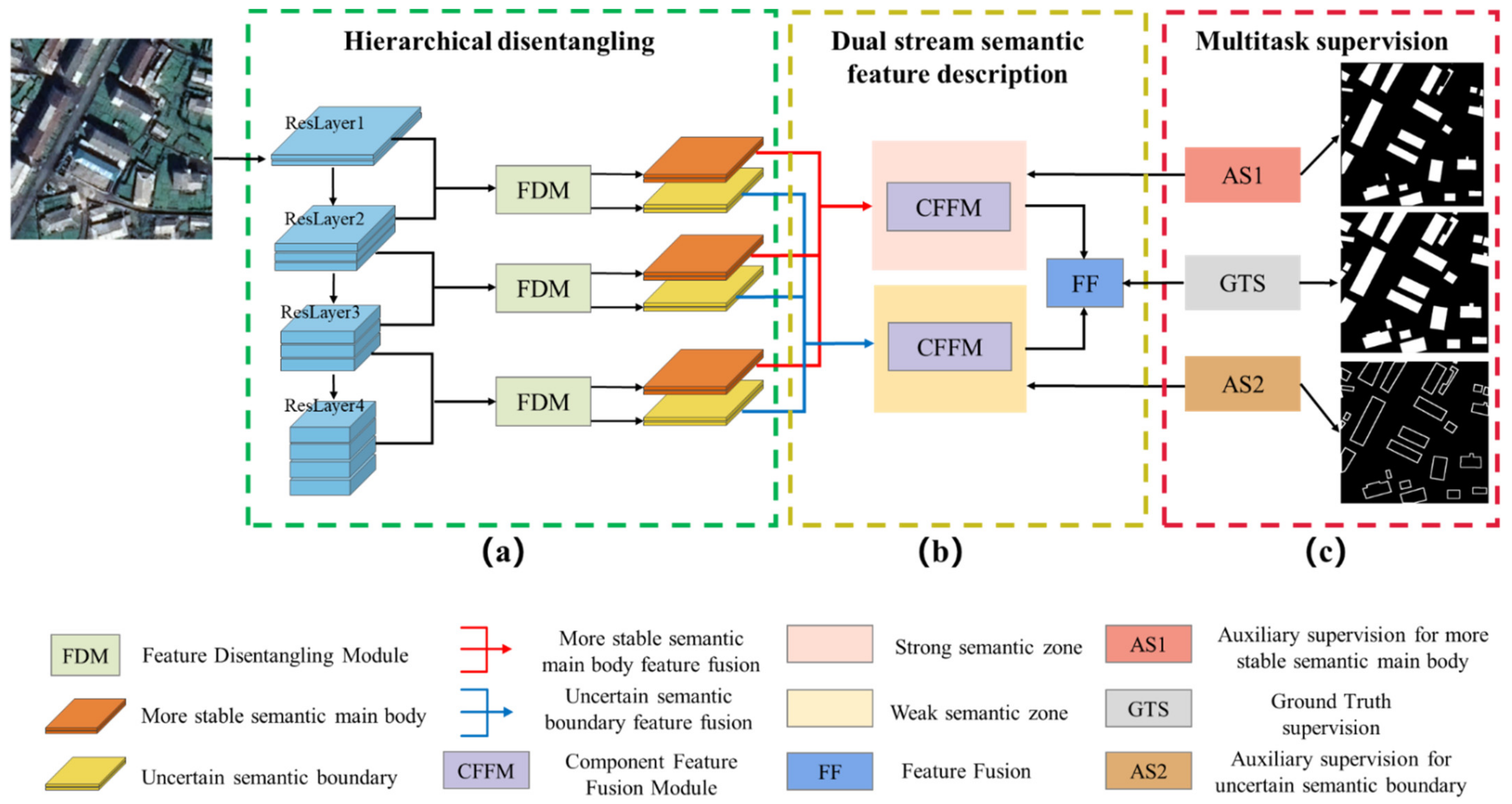 Remotesensing 14 01767 g002