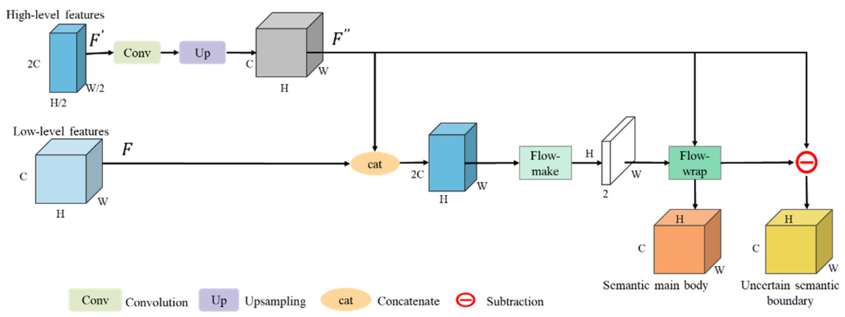 Remotesensing 14 01767 g003