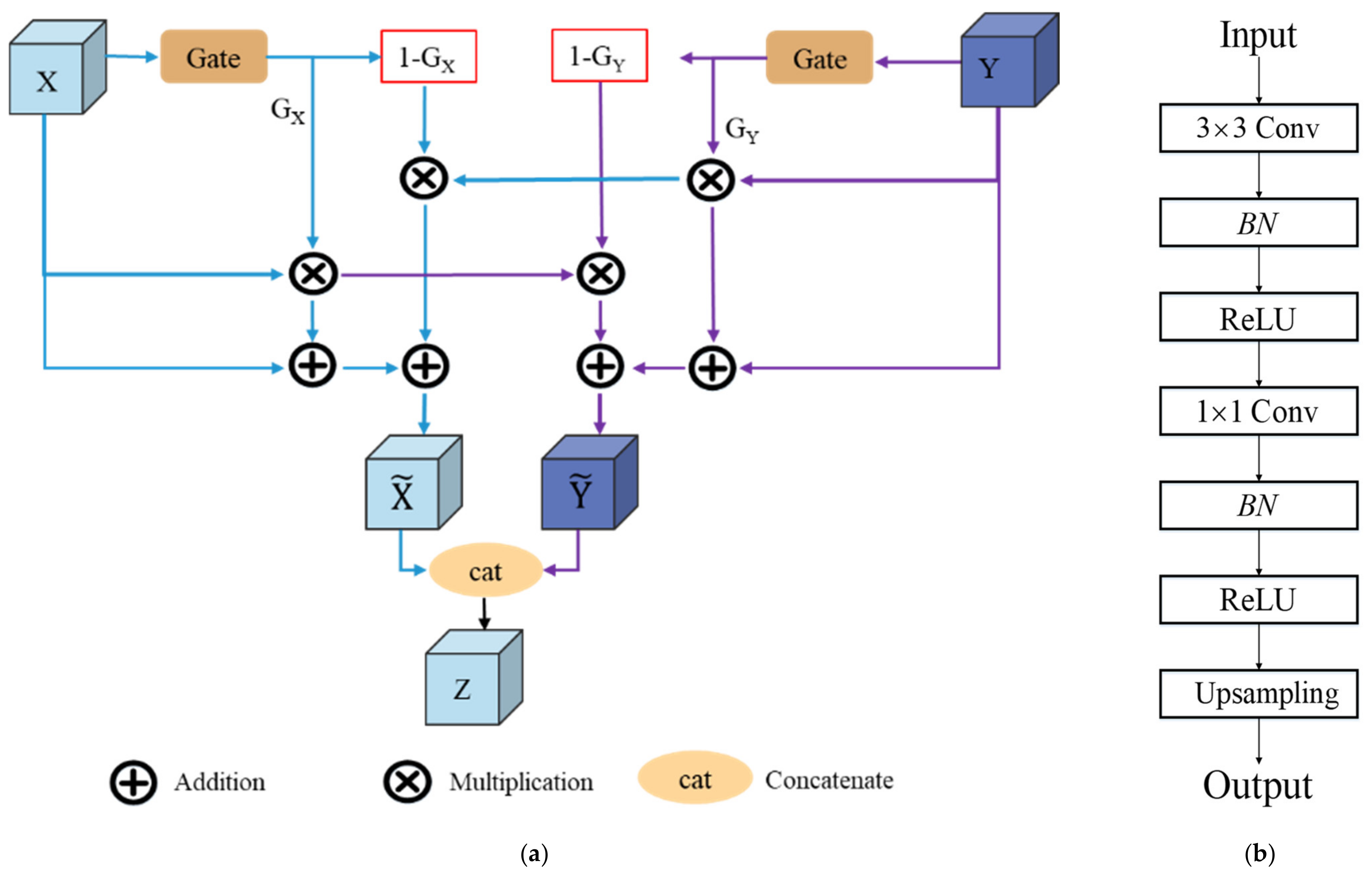 Remotesensing 14 01767 g005