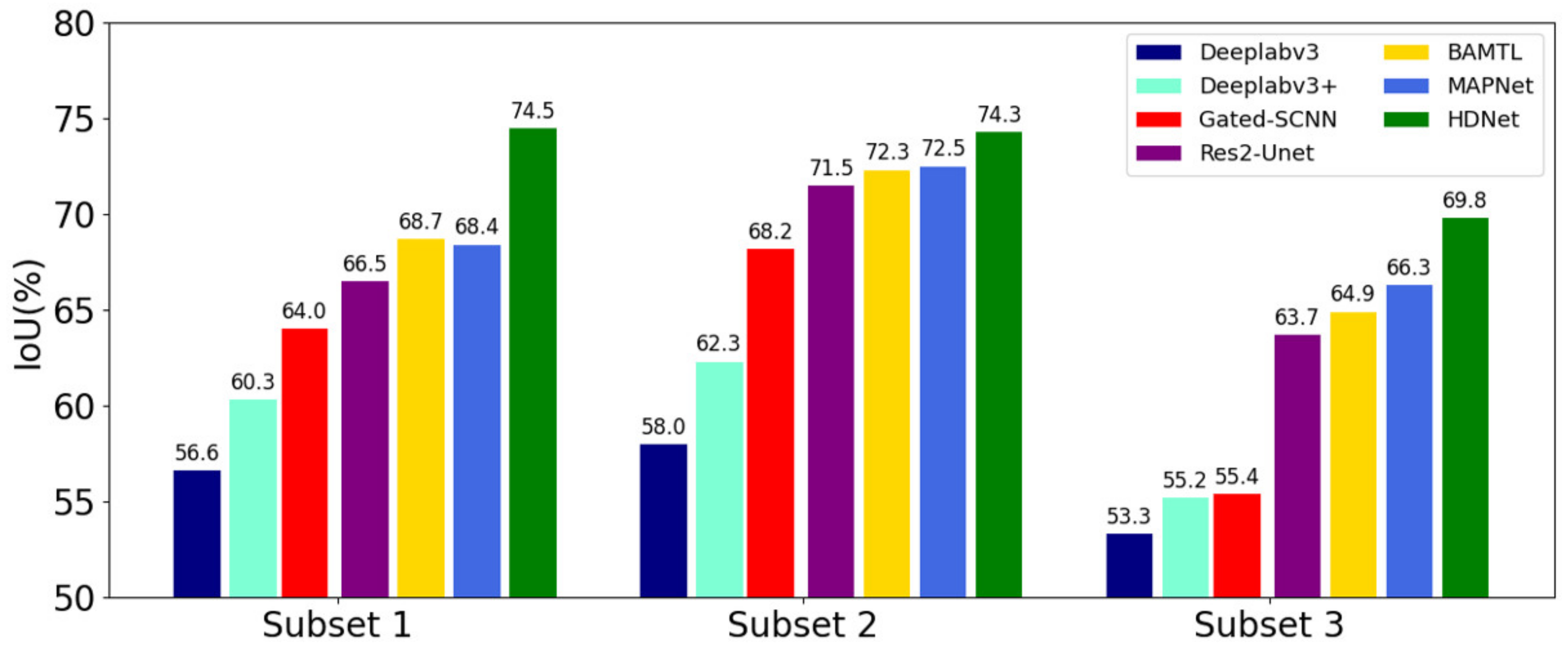 Remotesensing 14 01767 g009